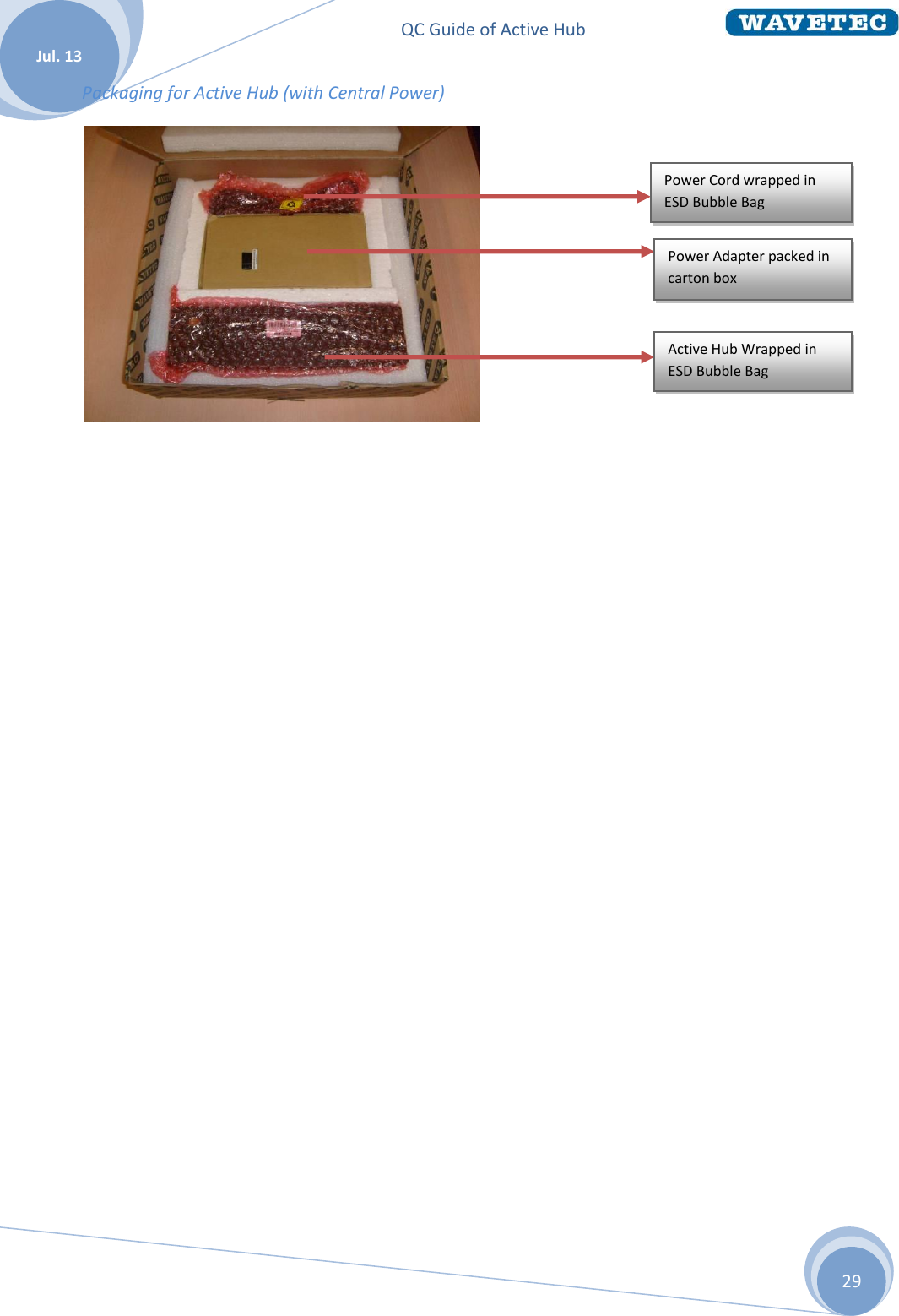 QC Guide of Active Hub    Jul. 13 29 Packaging for Active Hub (with Central Power)      Active Hub Wrapped in ESD Bubble Bag Power Adapter packed in carton box Power Cord wrapped in ESD Bubble Bag 