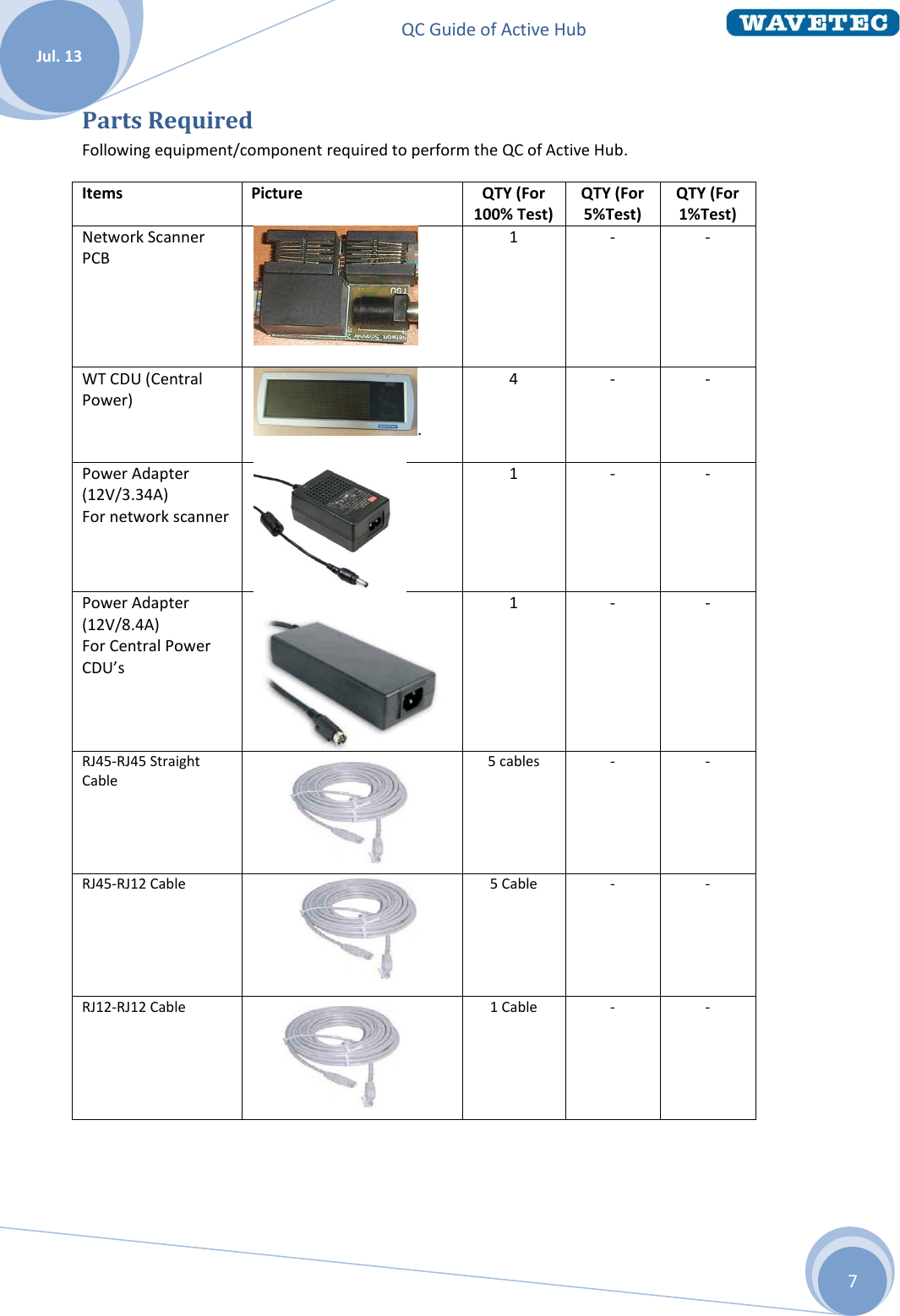 QC Guide of Active Hub    Jul. 13 7 Parts Required Following equipment/component required to perform the QC of Active Hub. Items Picture QTY (For 100% Test) QTY (For 5%Test) QTY (For 1%Test) Network Scanner PCB   1 - - WT CDU (Central Power) .  4 - - Power Adapter (12V/3.34A) For network scanner  1 - - Power Adapter (12V/8.4A) For Central Power CDU’s   1 - - RJ45-RJ45 Straight Cable    5 cables - - RJ45-RJ12 Cable   5 Cable - - RJ12-RJ12 Cable  1 Cable - - 