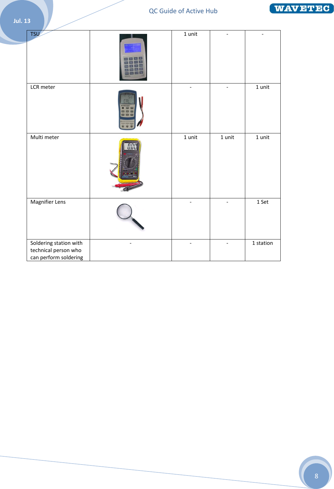 QC Guide of Active Hub    Jul. 13 8 TSU  1 unit - - LCR meter  - - 1 unit Multi meter  1 unit 1 unit 1 unit Magnifier Lens   - - 1 Set Soldering station with technical person who can perform soldering - - - 1 station    