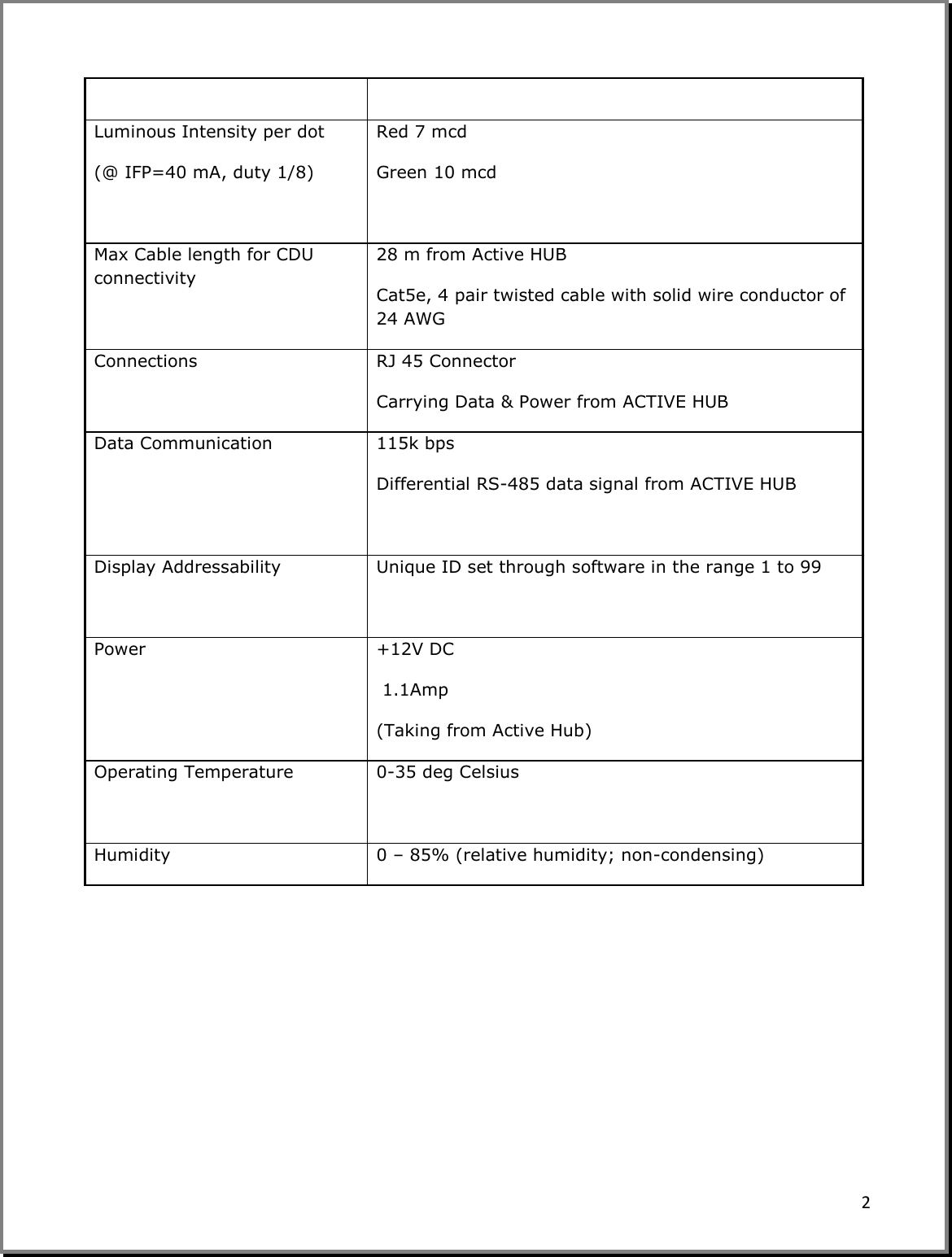 2   Luminous Intensity per dot (@ IFP=40 mA, duty 1/8) Red 7 mcd Green 10 mcd  Max Cable length for CDU connectivity  28 m from Active HUB Cat5e, 4 pair twisted cable with solid wire conductor of 24 AWG Connections RJ 45 Connector Carrying Data &amp; Power from ACTIVE HUB  Data Communication 115k bps  Differential RS-485 data signal from ACTIVE HUB  Display Addressability Unique ID set through software in the range 1 to 99  Power +12V DC   1.1Amp (Taking from Active Hub) Operating Temperature 0-35 deg Celsius  Humidity 0 – 85% (relative humidity; non-condensing)      