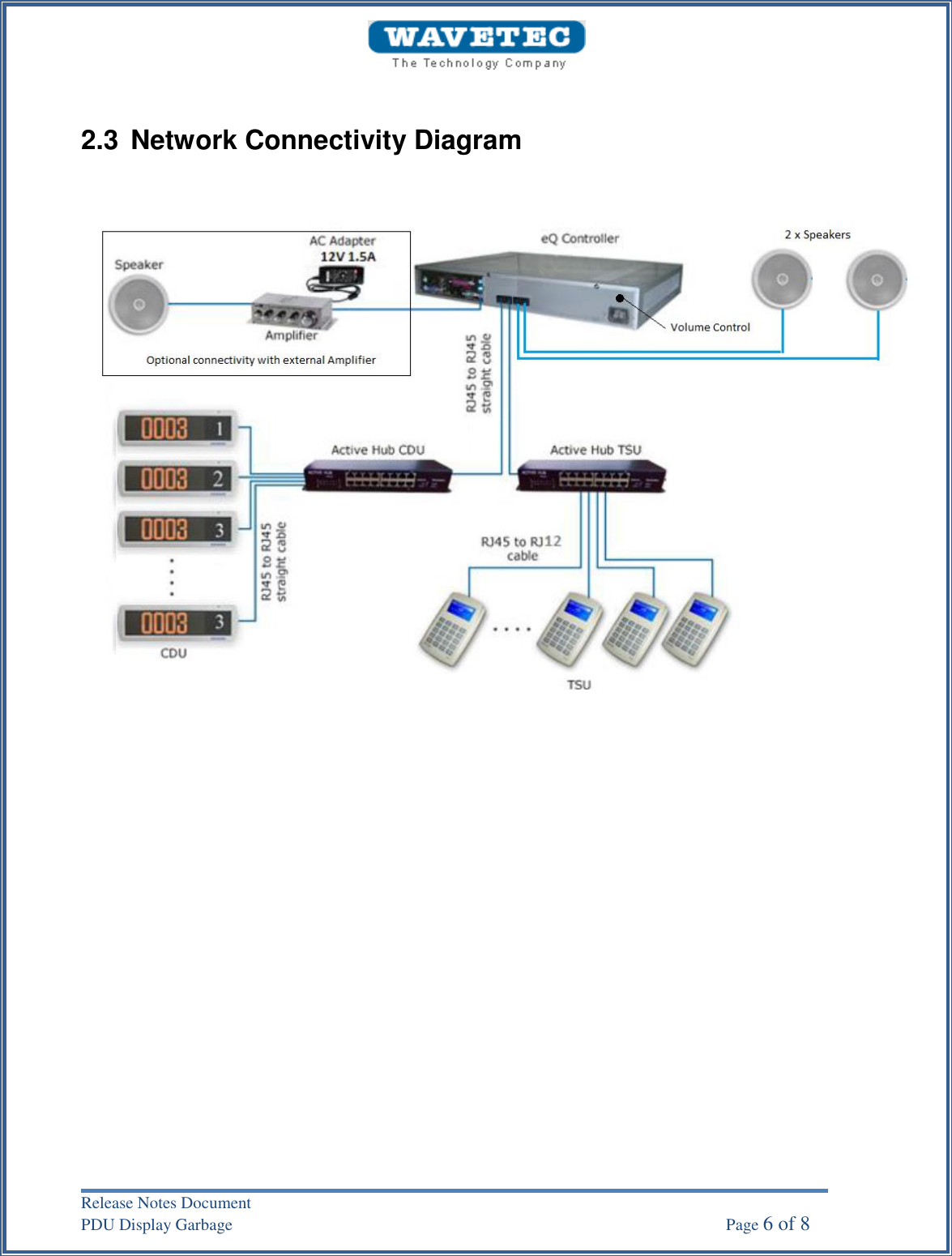 Release Notes Document PDU Display Garbage    Page 6 of 8 2.3  Network Connectivity Diagram 