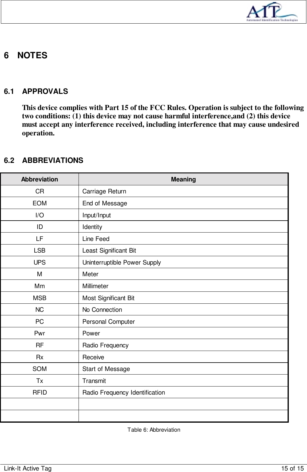 Link-It Active Tag 15 of 156 NOTES6.1 APPROVALSThis device complies with Part 15 of the FCC Rules. Operation is subject to the followingtwo conditions: (1) this device may not cause harmful interference,and (2) this devicemust accept any interference received, including interference that may cause undesiredoperation.6.2 ABBREVIATIONSAbbreviation MeaningCR Carriage ReturnEOM End of MessageI/O Input/InputID IdentityLF Line FeedLSB Least Significant BitUPS Uninterruptible Power SupplyM MeterMm MillimeterMSB Most Significant BitNC No ConnectionPC Personal ComputerPwr PowerRF Radio FrequencyRx ReceiveSOM Start of MessageTx TransmitRFID Radio Frequency IdentificationTable 6: Abbreviation