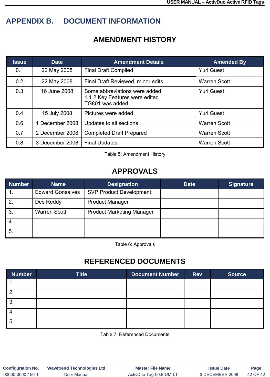 USER MANUAL – ActivDuo Active RFID Tags Configuration No.  Wavetrend Technologies Ltd  Master File Name   Issue Date  Page 00000-0000-150-1  User Manual  ActivDuo Tag-00.8-UM-LT  3 DECEMBER 2008  42 OF 42  APPENDIX B.  DOCUMENT INFORMATION AMENDMENT HISTORY Issue  Date  Amendment Details  Amended By 0.1  22 May 2008  Final Draft Compiled  Yuri Guest 0.2  22 May 2008  Final Draft Reviewed, minor edits  Warren Scott 0.3  16 June 2008  Some abbreviations were added 1.1.2 Key Features were edited TG801 was added Yuri Guest 0.4  15 July 2008  Pictures were added  Yuri Guest 0.6  1 December 2008  Updates to all sections  Warren Scott 0.7  2 December 2008  Completed Draft Prepared  Warren Scott 0.8  3 December 2008  Final Updates  Warren Scott Table 5: Amendment History APPROVALS Number  Name  Designation  Date  Signature 1.    Edward Gonsalves  SVP Product Development     2.    Des Reddy  Product Manager     3.  Warren Scott  Product Marketing Manager     4.          5.          Table 6: Approvals REFERENCED DOCUMENTS Number  Title  Document Number  Rev  Source 1.          2.          3.          4.          5.          Table 7: Referenced Documents 