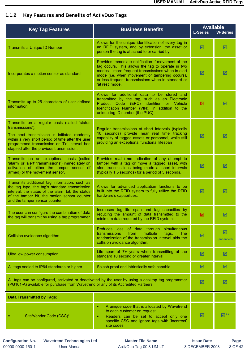 USER MANUAL – ActivDuo Active RFID Tags Configuration No.  Wavetrend Technologies Ltd  Master File Name   Issue Date  Page 00000-0000-150-1  User Manual  ActivDuo Tag-00.8-UM-LT  3 DECEMBER 2008  8 OF 42  1.1.2  Key Features and Benefits of ActivDuo Tags Key Tag Features  Business Benefits  Available L-Series       W-Series Transmits a Unique ID Number Allows for the unique identification of every tag in an RFID system, and by extension, the asset or person the tag is attached to or carried by. ; ; Incorporates a motion sensor as standard Provides immediate notification if movement of the tag occurs. This allows the tag to operate in two modes – more frequent transmissions when in alert mode (i.e. when movement or tampering occurs), or less frequent transmissions when in standard or ‘at rest’ mode. ; ; Transmits up to 25 characters of user defined information Allows for additional data to be stored and transmitted by the tag, such as an Electronic Product Code (EPC) identifier or Vehicle Identification Number (VIN), in addition to the unique tag ID number (the PUC) : ; Transmits on a regular basis (called ‘status transmissions’).  The next transmission is initiated randomly within a very short period of time after the user programmed transmission or ‘Tx’ interval has elapsed after the previous transmission. Regular transmissions at short intervals (typically 10 seconds) provide near real time tracking capability of tagged assets or personnel, while still providing an exceptional functional lifespan ; ; Transmits on an exceptional basis (called ‘alarm’ or ‘alert’ transmissions’) immediately on activation of either the tamper sensor (if armed) or the movement sensor. Provides  real time indication of any attempt to tamper with a tag or move a tagged asset, with alert transmissions being made at short intervals (typically 1.5 seconds) for a period of 5 seconds. ; ; Transmits additional tag information, such as the tag type, the tag’s standard transmission interval, the status of the alarm bit, the status of the tamper bit, the motion sensor counter and the tamper sensor counter. Allows for advanced application functions to be built into the RFID system to fully utilize the RFID hardware’s capabilities. ; ; The user can configure the combination of data the tag will transmit by using a tag programmer Increases tag life span and tag capacities by reducing the amount of data transmitted to the minimum data required by the RFID system. : ; Collision avoidance algorithm Reduces loss of data through simultaneous transmissions from multiple tags. The randomization of the transmission interval aids the collision avoidance algorithm. ; ; (enhanced) Ultra low power consumption   Life span of 7+ years when transmitting at the standard 10 second or greater interval  ; ; All tags sealed to IP64 standards or higher  Splash proof and intrinsically safe capable ; ; All tags can be configured, activated or deactivated by the user by using a desktop tag programmer (PG101-A) available for purchase from Wavetrend or any of its Accredited Partners.  ; ; Data Transmitted by Tags:        Site/Vendor Code (CSC)*   A unique code that is allocated by Wavetrend to each customer on request.   Readers can be set to accept only one specific CSC and ignore tags with ‘incorrect’ site codes ; ;** 