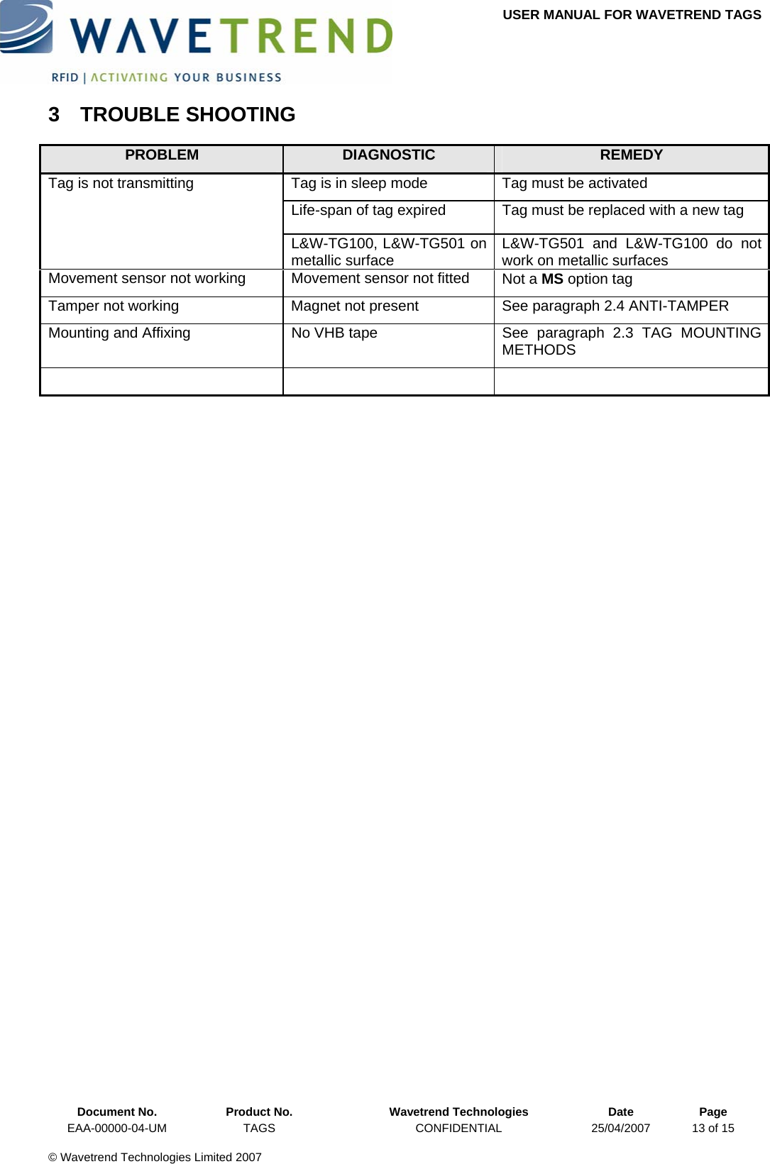 USER MANUAL FOR WAVETREND TAGS  3 TROUBLE SHOOTING PROBLEM  DIAGNOSTIC  REMEDY Tag is in sleep mode  Tag must be activated Life-span of tag expired  Tag must be replaced with a new tag Tag is not transmitting L&amp;W-TG100, L&amp;W-TG501 on metallic surface  L&amp;W-TG501 and L&amp;W-TG100 do not work on metallic surfaces Movement sensor not working  Movement sensor not fitted  Not a MS option tag Tamper not working  Magnet not present  See paragraph 2.4 ANTI-TAMPER Mounting and Affixing  No VHB tape  See  paragraph  2.3  TAG  MOUNTING METHODS        Document No.  Product No.  Wavetrend Technologies  Date  Page EAA-00000-04-UM  TAGS  CONFIDENTIAL  25/04/2007  13 of 15  © Wavetrend Technologies Limited 2007  