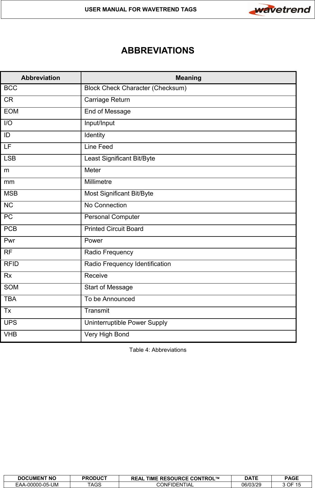 USER MANUAL FOR WAVETREND TAGS     DOCUMENT NO  PRODUCT  REAL TIME RESOURCE CONTROL DATE PAGE EAA-00000-05-UM  TAGS  CONFIDENTIAL  06/03/29  3 OF 15  ABBREVIATIONS Abbreviation  Meaning BCC  Block Check Character (Checksum) CR  Carriage Return  EOM  End of Message I/O Input/Input ID Identity LF Line Feed LSB  Least Significant Bit/Byte m Meter mm Millimetre MSB  Most Significant Bit/Byte NC No Connection PC Personal Computer PCB  Printed Circuit Board Pwr Power RF Radio Frequency RFID  Radio Frequency Identification Rx Receive SOM  Start of Message TBA  To be Announced Tx Transmit UPS  Uninterruptible Power Supply VHB  Very High Bond Table 4: Abbreviations  