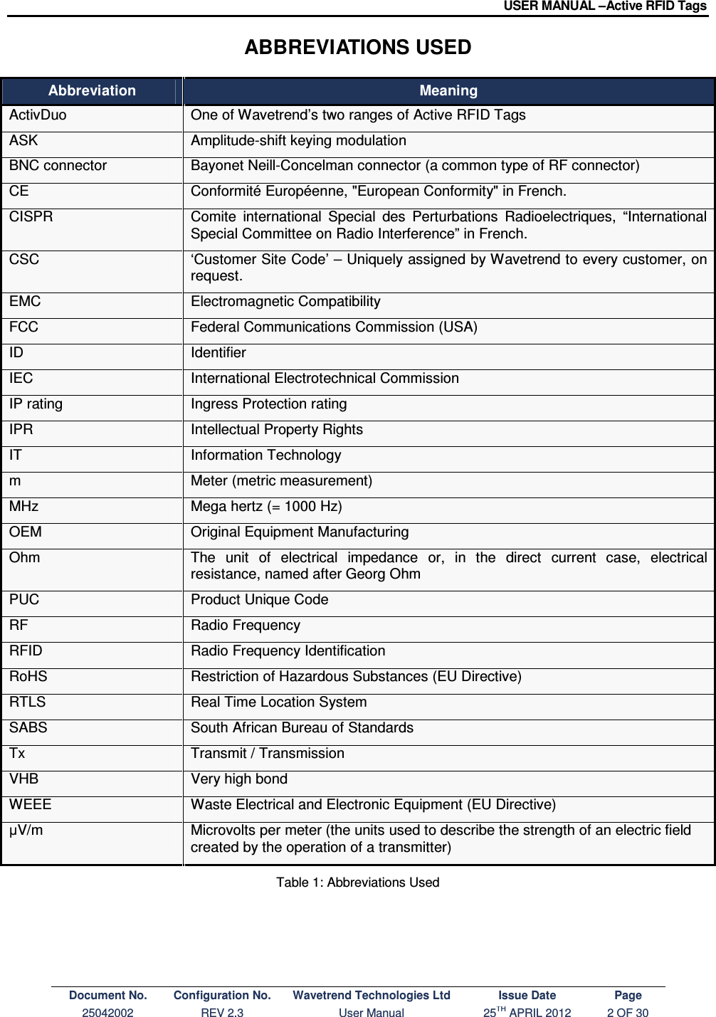 USER MANUAL –Active RFID Tags Document No. Configuration No. Wavetrend Technologies Ltd Issue Date Page 25042002  REV 2.3  User Manual  25TH APRIL 2012  2 OF 30  ABBREVIATIONS USED Abbreviation  Meaning ActivDuo  One of Wavetrend’s two ranges of Active RFID Tags ASK  Amplitude-shift keying modulation BNC connector  Bayonet Neill-Concelman connector (a common type of RF connector) CE  Conformité Européenne, &quot;European Conformity&quot; in French. CISPR  Comite  international  Special  des  Perturbations  Radioelectriques,  “International Special Committee on Radio Interference” in French. CSC  ‘Customer Site Code’ – Uniquely assigned by Wavetrend to every customer, on request. EMC  Electromagnetic Compatibility FCC  Federal Communications Commission (USA) ID  Identifier IEC  International Electrotechnical Commission IP rating  Ingress Protection rating IPR  Intellectual Property Rights IT  Information Technology m  Meter (metric measurement) MHz  Mega hertz (= 1000 Hz) OEM  Original Equipment Manufacturing Ohm  The  unit  of  electrical  impedance  or,  in  the  direct  current  case,  electrical resistance, named after Georg Ohm PUC  Product Unique Code RF  Radio Frequency RFID  Radio Frequency Identification RoHS  Restriction of Hazardous Substances (EU Directive) RTLS  Real Time Location System SABS  South African Bureau of Standards Tx  Transmit / Transmission VHB  Very high bond WEEE  Waste Electrical and Electronic Equipment (EU Directive) µV/m  Microvolts per meter (the units used to describe the strength of an electric field created by the operation of a transmitter) Table 1: Abbreviations Used   