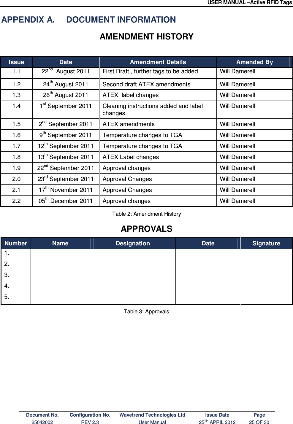 USER MANUAL –Active RFID Tags Document No. Configuration No. Wavetrend Technologies Ltd Issue Date Page 25042002  REV 2.3  User Manual  25TH APRIL 2012  25 OF 30  APPENDIX A.  DOCUMENT INFORMATION AMENDMENT HISTORY Issue  Date  Amendment Details  Amended By 1.1  22nd  August 2011  First Draft , further tags to be added   Will Damerell  1.2  24th August 2011  Second draft ATEX amendments   Will Damerell  1.3  26th August 2011  ATEX  label changes   Will Damerell 1.4   1st September 2011  Cleaning instructions added and label changes. Will Damerell  1.5  2nd September 2011  ATEX amendments   Will Damerell  1.6  9th September 2011  Temperature changes to TGA   Will Damerell  1.7  12th September 2011  Temperature changes to TGA   Will Damerell  1.8  13th September 2011  ATEX Label changes   Will Damerell 1.9   22nd September 2011  Approval changes   Will Damerell 2.0  23rd September 2011  Approval Changes   Will Damerell 2.1  17th November 2011  Approval Changes  Will Damerell 2.2  05th December 2011  Approval changes   Will Damerell  Table 2: Amendment History APPROVALS Number  Name  Designation  Date  Signature 1.           2.           3.         4.          5.          Table 3: Approvals  