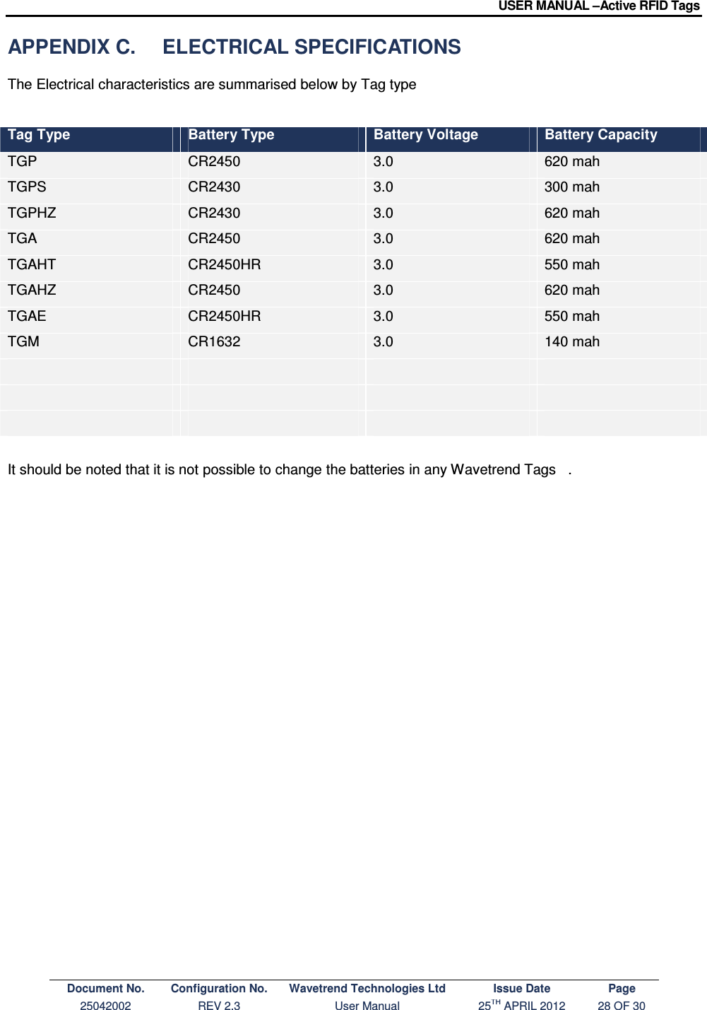 USER MANUAL –Active RFID Tags Document No. Configuration No. Wavetrend Technologies Ltd Issue Date Page 25042002  REV 2.3  User Manual  25TH APRIL 2012  28 OF 30  APPENDIX C.  ELECTRICAL SPECIFICATIONS      The Electrical characteristics are summarised below by Tag type   Tag Type  Battery Type  Battery Voltage  Battery Capacity  TGP  CR2450  3.0   620 mah  TGPS  CR2430  3.0  300 mah  TGPHZ  CR2430  3.0  620 mah TGA  CR2450  3.0  620 mah TGAHT  CR2450HR  3.0  550 mah TGAHZ  CR2450  3.0  620 mah TGAE  CR2450HR  3.0  550 mah TGM   CR1632  3.0  140 mah                             It should be noted that it is not possible to change the batteries in any Wavetrend Tags   .                    