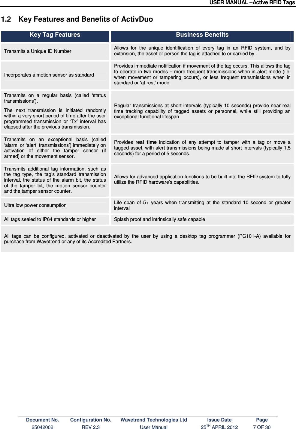 USER MANUAL –Active RFID Tags Document No. Configuration No. Wavetrend Technologies Ltd Issue Date Page 25042002  REV 2.3  User Manual  25TH APRIL 2012  7 OF 30  1.2  Key Features and Benefits of ActivDuo  Key Tag Features Business Benefits Transmits a Unique ID Number  Allows  for  the  unique  identification  of  every  tag  in  an  RFID  system,  and  by extension, the asset or person the tag is attached to or carried by. Incorporates a motion sensor as standard Provides immediate notification if movement of the tag occurs. This allows the tag to operate in two modes – more frequent transmissions when in alert mode (i.e. when  movement  or  tampering  occurs),  or  less  frequent  transmissions  when  in standard or ‘at rest’ mode. Transmits  on  a  regular  basis  (called  ‘status transmissions’).  The  next  transmission  is  initiated  randomly within a very short period of time after the user programmed  transmission  or  ‘Tx’  interval  has elapsed after the previous transmission. Regular transmissions at short intervals (typically 10 seconds)  provide near real time  tracking  capability  of  tagged  assets  or  personnel,  while  still  providing  an exceptional functional lifespan Transmits  on  an  exceptional  basis  (called ‘alarm’ or ‘alert’ transmissions’) immediately on activation  of  either  the  tamper  sensor  (if armed) or the movement sensor. Provides  real  time  indication  of  any  attempt  to  tamper  with  a  tag  or  move  a tagged asset, with alert transmissions being made at short intervals (typically 1.5 seconds) for a period of 5 seconds. Transmits  additional  tag  information,  such  as the  tag  type,  the  tag’s  standard  transmission interval, the status of  the alarm bit,  the status of  the  tamper  bit,  the  motion  sensor  counter and the tamper sensor counter. Allows for advanced application functions to be built into the RFID system to fully utilize the RFID hardware’s capabilities. Ultra low power consumption   Life  span  of  5+  years  when  transmitting  at  the  standard  10  second  or  greater interval All tags sealed to IP64 standards or higher  Splash proof and intrinsically safe capable All  tags  can  be  configured,  activated  or  deactivated  by  the  user  by  using  a  desktop  tag  programmer  (PG101-A)  available  for purchase from Wavetrend or any of its Accredited Partners.              