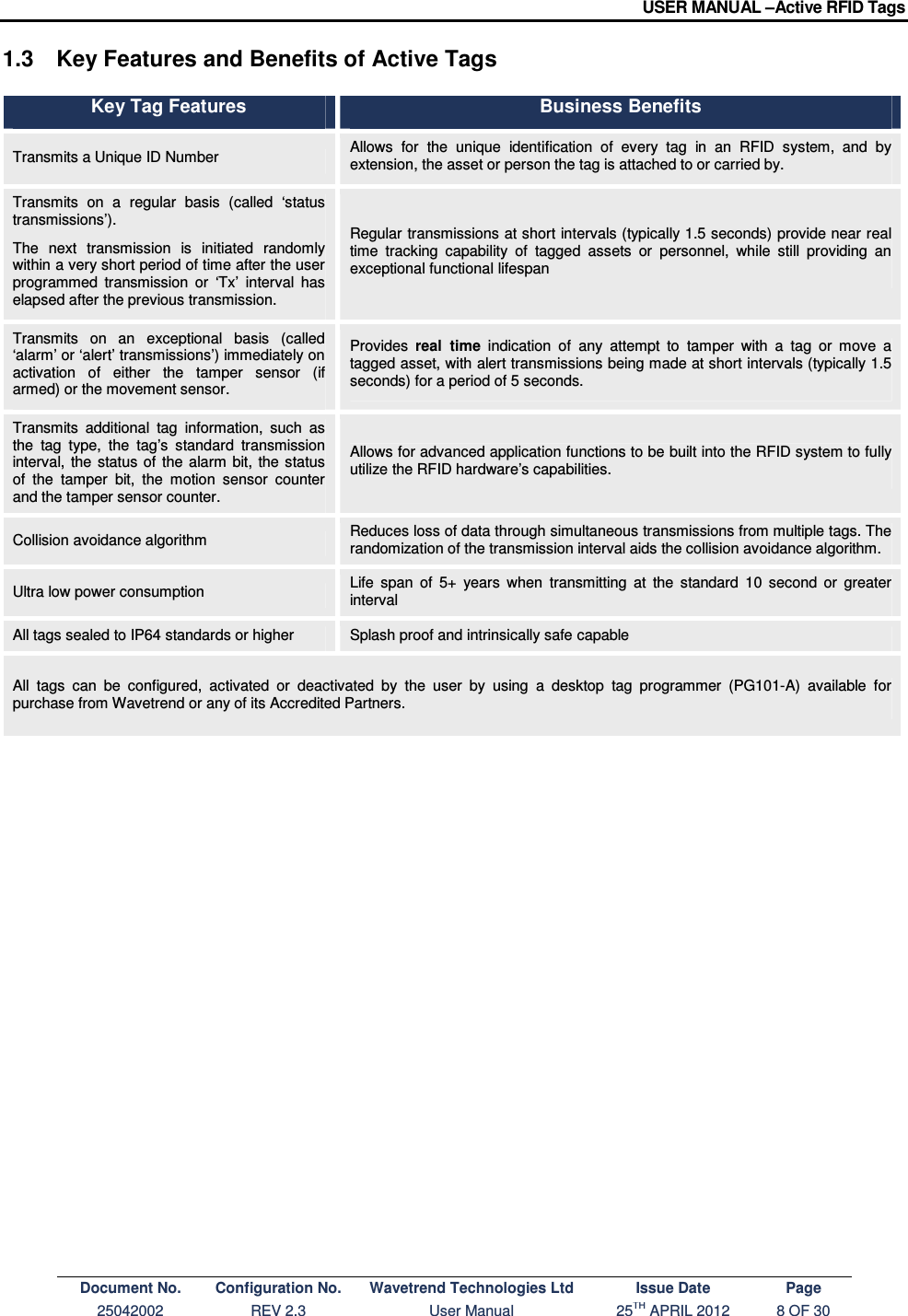 USER MANUAL –Active RFID Tags Document No. Configuration No. Wavetrend Technologies Ltd Issue Date Page 25042002  REV 2.3  User Manual  25TH APRIL 2012  8 OF 30  1.3  Key Features and Benefits of Active Tags  Key Tag Features Business Benefits Transmits a Unique ID Number  Allows  for  the  unique  identification  of  every  tag  in  an  RFID  system,  and  by extension, the asset or person the tag is attached to or carried by. Transmits  on  a  regular  basis  (called  ‘status transmissions’).  The  next  transmission  is  initiated  randomly within a very short period of time after the user programmed  transmission  or  ‘Tx’  interval  has elapsed after the previous transmission. Regular transmissions at short intervals (typically 1.5 seconds) provide near real time  tracking  capability  of  tagged  assets  or  personnel,  while  still  providing  an exceptional functional lifespan Transmits  on  an  exceptional  basis  (called ‘alarm’ or ‘alert’ transmissions’) immediately on activation  of  either  the  tamper  sensor  (if armed) or the movement sensor. Provides  real  time  indication  of  any  attempt  to  tamper  with  a  tag  or  move  a tagged asset, with alert transmissions being made at short intervals (typically 1.5 seconds) for a period of 5 seconds. Transmits  additional  tag  information,  such  as the  tag  type,  the  tag’s  standard  transmission interval, the status of  the alarm bit,  the status of  the  tamper  bit,  the  motion  sensor  counter and the tamper sensor counter. Allows for advanced application functions to be built into the RFID system to fully utilize the RFID hardware’s capabilities. Collision avoidance algorithm  Reduces loss of data through simultaneous transmissions from multiple tags. The randomization of the transmission interval aids the collision avoidance algorithm. Ultra low power consumption   Life  span  of  5+  years  when  transmitting  at  the  standard  10  second  or  greater interval All tags sealed to IP64 standards or higher  Splash proof and intrinsically safe capable All  tags  can  be  configured,  activated  or  deactivated  by  the  user  by  using  a  desktop  tag  programmer  (PG101-A)  available  for purchase from Wavetrend or any of its Accredited Partners.              