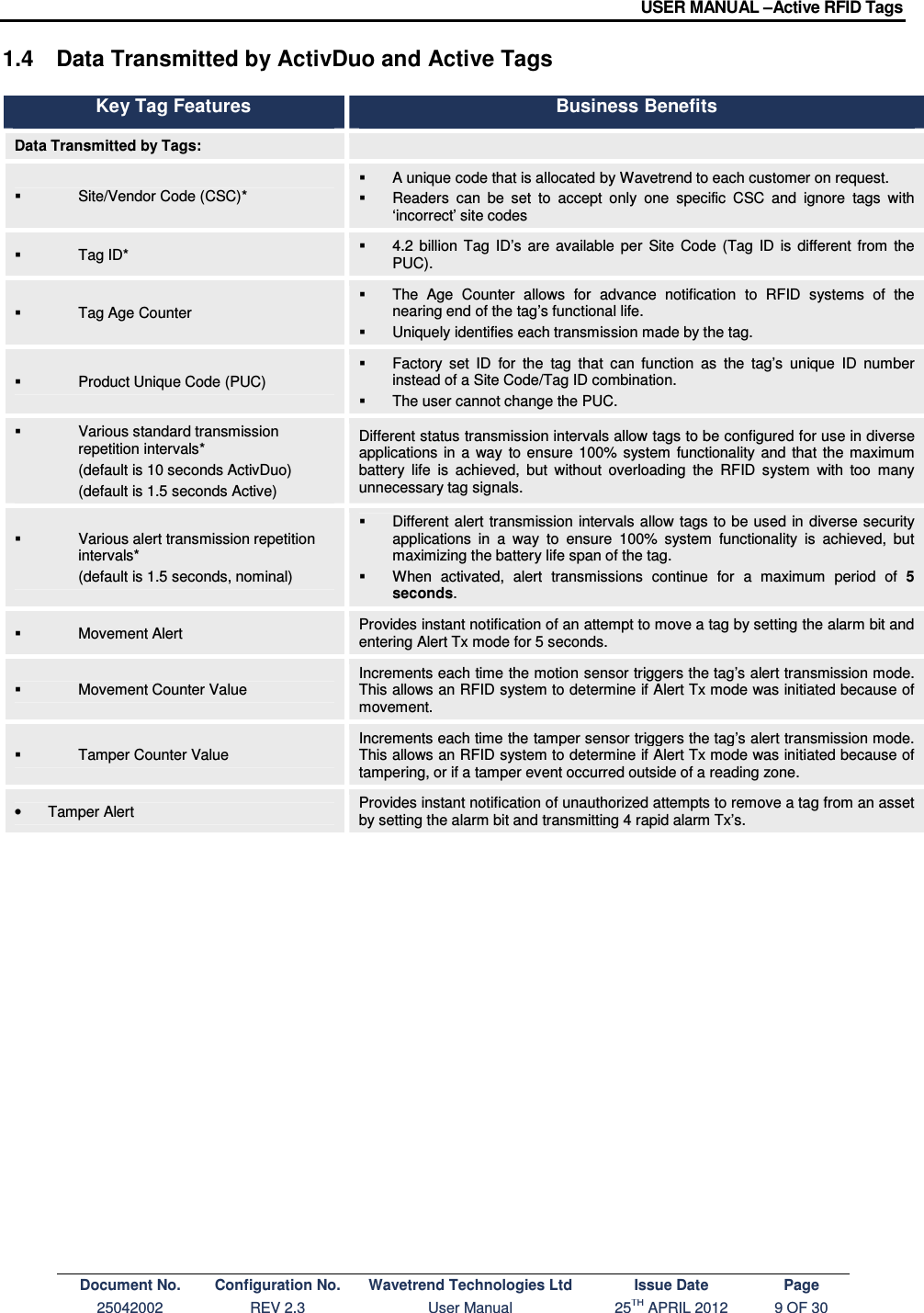 USER MANUAL –Active RFID Tags Document No. Configuration No. Wavetrend Technologies Ltd Issue Date Page 25042002  REV 2.3  User Manual  25TH APRIL 2012  9 OF 30  1.4  Data Transmitted by ActivDuo and Active Tags  Key Tag Features Business Benefits Data Transmitted by Tags:    Site/Vendor Code (CSC)*   A unique code that is allocated by Wavetrend to each customer on request.   Readers  can  be  set  to  accept  only  one  specific  CSC  and  ignore  tags  with ‘incorrect’ site codes   Tag ID*    4.2  billion Tag  ID’s  are  available  per  Site  Code  (Tag  ID  is  different  from  the PUC).   Tag Age Counter   The  Age  Counter  allows  for  advance  notification  to  RFID  systems  of  the nearing end of the tag’s functional life.   Uniquely identifies each transmission made by the tag.   Product Unique Code (PUC)   Factory  set  ID  for  the  tag  that  can  function  as  the  tag’s  unique  ID  number instead of a Site Code/Tag ID combination.   The user cannot change the PUC.   Various standard transmission repetition intervals*  (default is 10 seconds ActivDuo) (default is 1.5 seconds Active) Different status transmission intervals allow tags to be configured for use in diverse applications in  a  way  to  ensure 100%  system  functionality and  that the  maximum battery  life  is  achieved,  but  without  overloading  the  RFID  system  with  too  many unnecessary tag signals.   Various alert transmission repetition intervals* (default is 1.5 seconds, nominal)   Different alert  transmission  intervals allow tags to be used in  diverse security applications  in  a  way  to  ensure  100%  system  functionality  is  achieved,  but maximizing the battery life span of the tag.   When  activated,  alert  transmissions  continue  for  a  maximum  period  of  5 seconds.   Movement Alert  Provides instant notification of an attempt to move a tag by setting the alarm bit and entering Alert Tx mode for 5 seconds.   Movement Counter Value Increments each time the motion sensor triggers the tag’s alert transmission mode. This allows an RFID system to determine if Alert Tx mode was initiated because of movement.   Tamper Counter Value Increments each time the tamper sensor triggers the tag’s alert transmission mode. This allows an RFID system to determine if Alert Tx mode was initiated because of tampering, or if a tamper event occurred outside of a reading zone. •  Tamper Alert Provides instant notification of unauthorized attempts to remove a tag from an asset by setting the alarm bit and transmitting 4 rapid alarm Tx’s. 