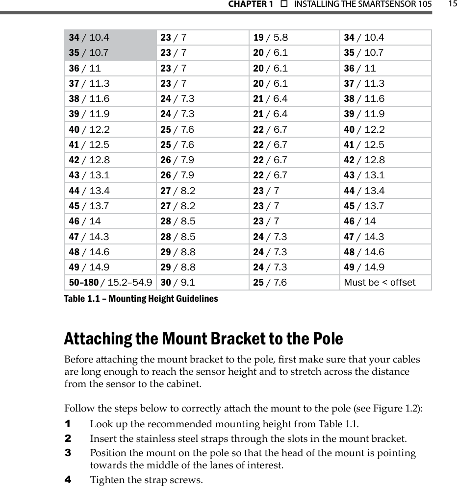 15CHAPTER 1  o  INSTALLING THE SMARTSENSOR 10534 / 10.4 23 / 7 19 / 5.8 34 / 10.435 / 10.7 23 / 7 20 / 6.1 35 / 10.736 / 11 23 / 7 20 / 6.1 36 / 1137 / 11.3 23 / 7 20 / 6.1 37 / 11.338 / 11.6 24 / 7.3 21 / 6.4 38 / 11.639 / 11.9 24 / 7.3 21 / 6.4 39 / 11.940 / 12.2 25 / 7.6 22 / 6.7 40 / 12.241 / 12.5 25 / 7.6 22 / 6.7 41 / 12.542 / 12.8 26 / 7.9 22 / 6.7 42 / 12.843 / 13.1 26 / 7.9 22 / 6.7 43 / 13.144 / 13.4 27 / 8.2 23 / 7 44 / 13.445 / 13.7 27 / 8.2 23 / 7 45 / 13.746 / 14 28 / 8.5 23 / 7 46 / 1447 / 14.3 28 / 8.5 24 / 7.3 47 / 14.348 / 14.6 29 / 8.8 24 / 7.3 48 / 14.649 / 14.9 29 / 8.8 24 / 7.3 49 / 14.950–180 / 15.2–54.9 30 / 9.1 25 / 7.6 Must be &lt; offsetMounting Height GuidelinesTable 1.1 – Attaching the Mount Bracket to the PoleBefore aaching the mount bracket to the pole, rst make sure that your cables are long enough to reach the sensor height and to stretch across the distance from the sensor to the cabinet.Follow the steps below to correctly aach the mount to the pole (see Figure 1.2):Look up the recommended mounting height from Table 1.1.1 Insert the stainless steel straps through the slots in the mount bracket. 2 Position the mount on the pole so that the head of the mount is pointing 3 towards the middle of the lanes of interest.Tighten the strap screws.4 