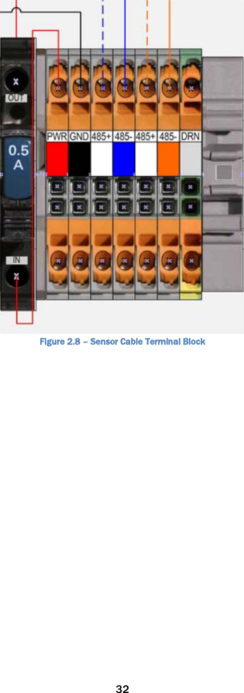 32   Figure 2.8 – Sensor Cable Terminal Block  