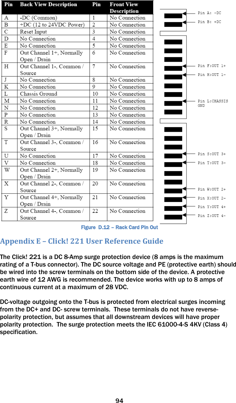 94   Figure  D.12 – Rack Card Pin Out Appendix E – Click! 221 User Reference Guide  The Click! 221 is a DC 8-Amp surge protection device (8 amps is the maximum rating of a T-bus connector). The DC source voltage and PE (protective earth) should be wired into the screw terminals on the bottom side of the device. A protective earth wire of 12 AWG is recommended. The device works with up to 8 amps of continuous current at a maximum of 28 VDC.    DC-voltage outgoing onto the T-bus is protected from electrical surges incoming from the DC+ and DC- screw terminals.  These terminals do not have reverse-polarity protection, but assumes that all downstream devices will have proper polarity protection.  The surge protection meets the IEC 61000-4-S 4KV (Class 4) specification.    