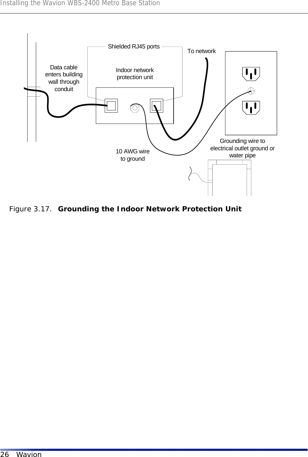 Installing the Wavion WBS-2400 Metro Base Station26 WavionFigure 3.17.  Grounding the Indoor Network Protection UnitIndoor networkprotection unitData cableenters buildingwall throughconduitTo networkGrounding wire toelectrical outlet ground orwater pipe10 AWG wireto groundShielded RJ45 ports