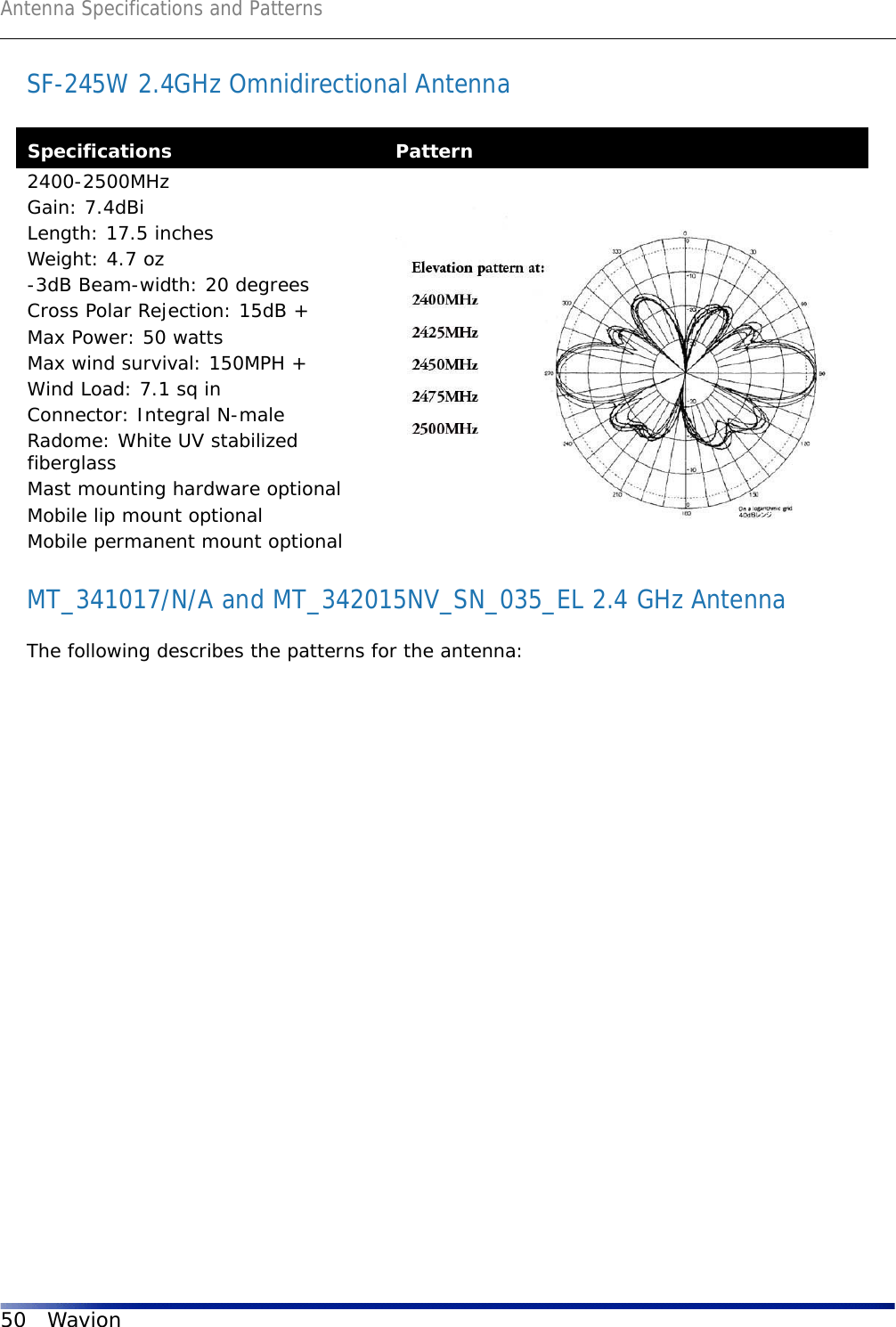 Antenna Specifications and Patterns50 WavionSF-245W 2.4GHz Omnidirectional AntennaMT_341017/N/A and MT_342015NV_SN_035_EL 2.4 GHz AntennaThe following describes the patterns for the antenna: Specifications Pattern2400-2500MHzGain: 7.4dBiLength: 17.5 inchesWeight: 4.7 oz-3dB Beam-width: 20 degreesCross Polar Rejection: 15dB +Max Power: 50 wattsMax wind survival: 150MPH +Wind Load: 7.1 sq inConnector: Integral N-maleRadome: White UV stabilized fiberglassMast mounting hardware optionalMobile lip mount optionalMobile permanent mount optional