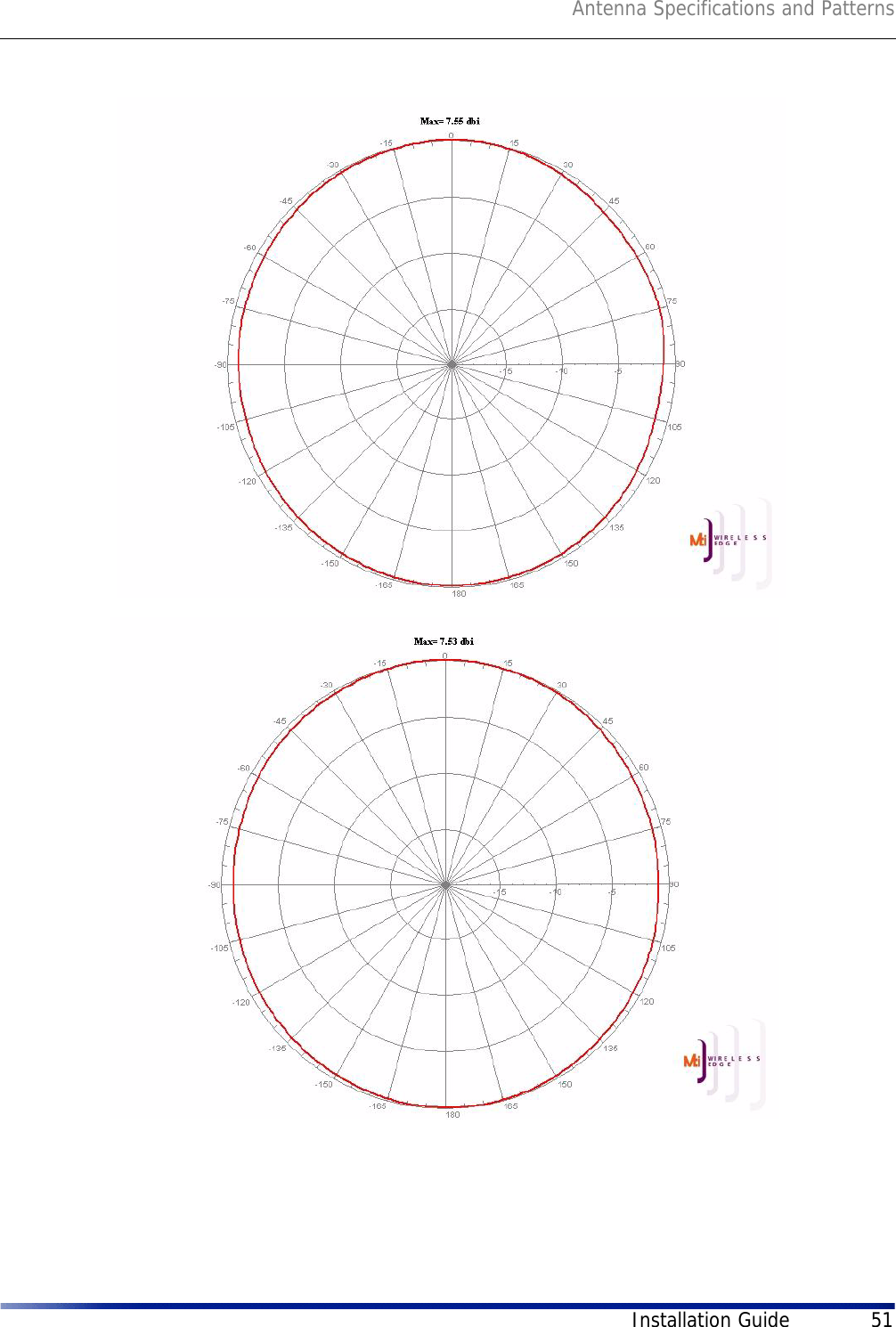 Antenna Specifications and PatternsInstallation Guide 51