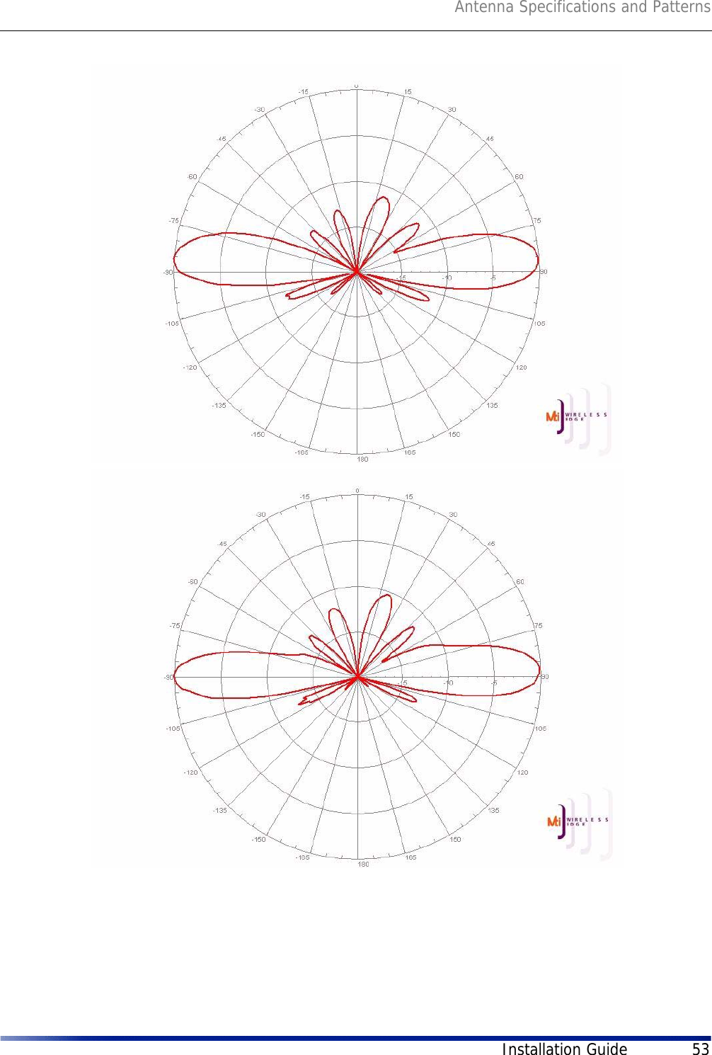 Antenna Specifications and PatternsInstallation Guide 53