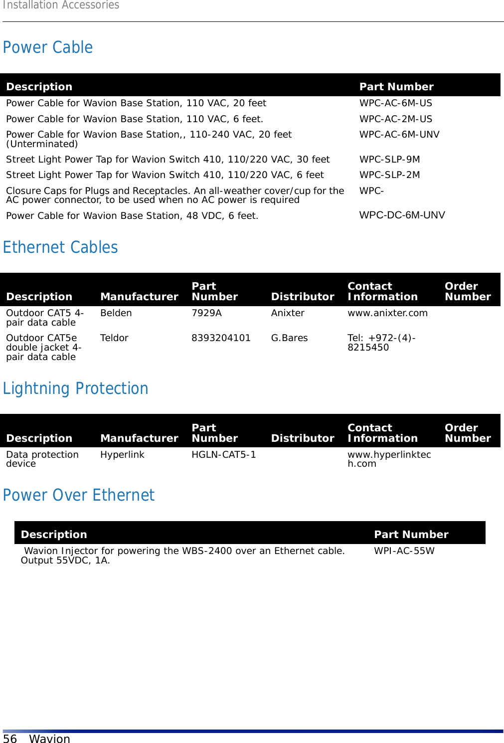 Installation Accessories56 WavionPower CableEthernet CablesLightning ProtectionPower Over EthernetDescription Part NumberPower Cable for Wavion Base Station, 110 VAC, 20 feet WPC-AC-6M-USPower Cable for Wavion Base Station, 110 VAC, 6 feet. WPC-AC-2M-USPower Cable for Wavion Base Station,, 110-240 VAC, 20 feet (Unterminated) WPC-AC-6M-UNVStreet Light Power Tap for Wavion Switch 410, 110/220 VAC, 30 feet WPC-SLP-9MStreet Light Power Tap for Wavion Switch 410, 110/220 VAC, 6 feet WPC-SLP-2MClosure Caps for Plugs and Receptacles. An all-weather cover/cup for the AC power connector, to be used when no AC power is required WPC-Power Cable for Wavion Base Station, 48 VDC, 6 feet. WPC-DC-6M-UNVDescription Manufacturer Part Number Distributor Contact Information Order NumberOutdoor CAT5 4-pair data cable Belden 7929A Anixter www.anixter.comOutdoor CAT5e double jacket 4-pair data cableTeldor 8393204101 G.Bares Tel: +972-(4)-8215450Description Manufacturer Part Number Distributor Contact Information Order NumberData protection device Hyperlink HGLN-CAT5-1 www.hyperlinktech.comDescription Part Number Wavion Injector for powering the WBS-2400 over an Ethernet cable. Output 55VDC, 1A. WPI-AC-55W