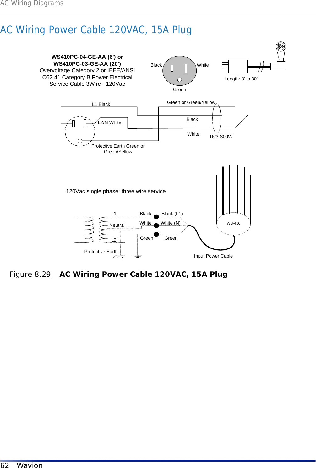 AC Wiring Diagrams62 WavionAC Wiring Power Cable 120VAC, 15A PlugFigure 8.29.  AC Wiring Power Cable 120VAC, 15A Plug L1 BlackL2/N WhiteProtective Earth Green orGreen/YellowWhiteBlackGreen or Green/YellowWS410PC-04-GE-AA (6&apos;) orWS410PC-03-GE-AA (20&apos;)Overvoltage Category 2 or IEEE/ANSIC62.41 Category B Power ElectricalService Cable 3Wire - 120VacBlack WhiteGreenLength: 3&apos; to 30&apos;16/3 S00WWS-410120Vac single phase: three wire serviceL1L2NeutralBlackWhiteGreenBlack (L1)White (N)GreenProtective Earth Input Power Cable