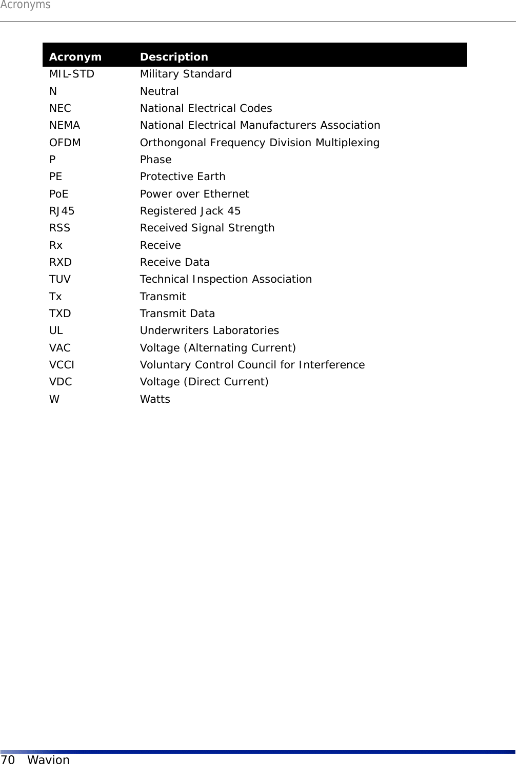 Acronyms70 WavionMIL-STD Military StandardNNeutralNEC National Electrical CodesNEMA National Electrical Manufacturers AssociationOFDM Orthongonal Frequency Division MultiplexingPPhasePE Protective EarthPoE Power over EthernetRJ45 Registered Jack 45RSS Received Signal StrengthRx ReceiveRXD Receive DataTUV Technical Inspection AssociationTx TransmitTXD Transmit DataUL Underwriters LaboratoriesVAC Voltage (Alternating Current)VCCI Voluntary Control Council for InterferenceVDC Voltage (Direct Current)W WattsAcronym Description