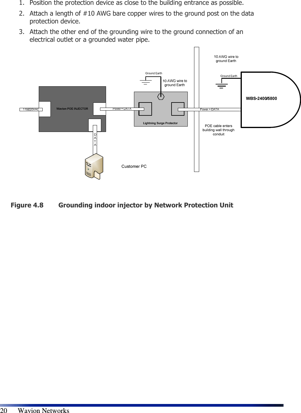   20      Wavion Networks 1. Position the protection device as close to the building entrance as possible. 2. Attach a length of #10 AWG bare copper wires to the ground post on the data protection device. 3. Attach the other end of the grounding wire to the ground connection of an electrical outlet or a grounded water pipe.  Figure 4.8 Grounding indoor injector by Network Protection Unit   