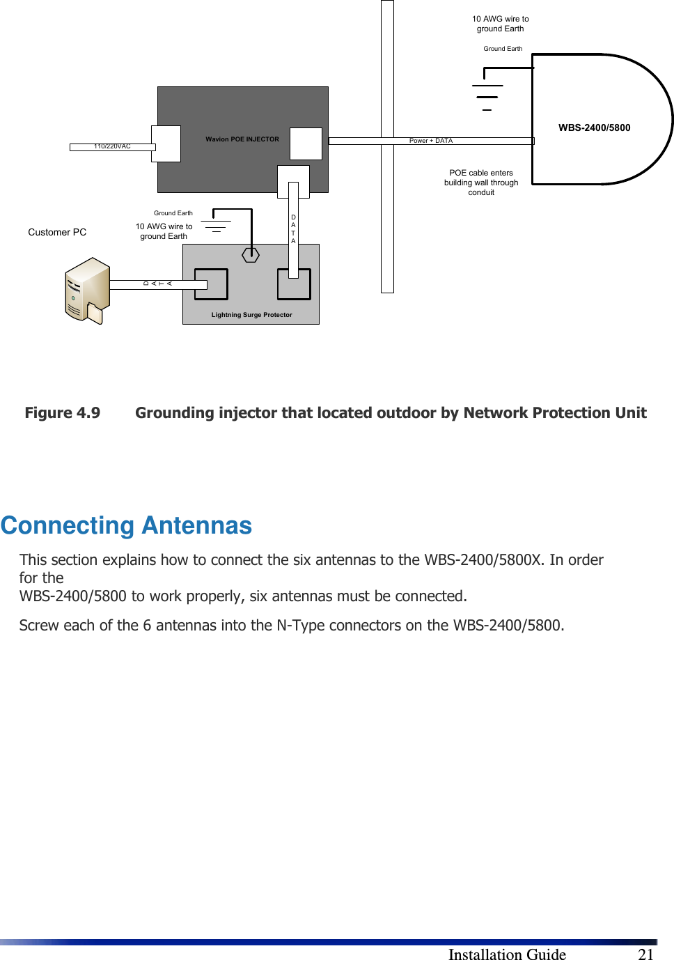        Installation Guide    21 Wavion POE INJECTOR Power + DATA110/220VAC DATAGround EarthLightning Surge ProtectorWBS-2400/5800Ground EarthPOE cable enters building wall through conduit10 AWG wire to ground Earth10 AWG wire to ground EarthDATACustomer PC  Figure 4.9 Grounding injector that located outdoor by Network Protection Unit   Connecting Antennas This section explains how to connect the six antennas to the WBS-2400/5800X. In order for the  WBS-2400/5800 to work properly, six antennas must be connected.  Screw each of the 6 antennas into the N-Type connectors on the WBS-2400/5800.              