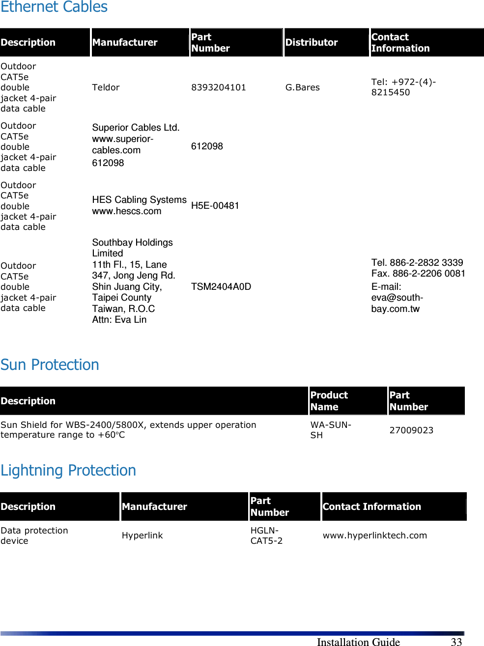        Installation Guide    33  Ethernet Cables Description  Manufacturer  Part Number  Distributor  Contact Information Outdoor CAT5e double jacket 4-pair data cable Teldor  8393204101  G.Bares  Tel: +972-(4)-8215450 Outdoor CAT5e double jacket 4-pair data cable Superior Cables Ltd. www.superior-cables.com 612098 612098    Outdoor CAT5e double jacket 4-pair data cable HES Cabling Systems www.hescs.com  H5E-00481    Outdoor CAT5e double jacket 4-pair data cable Southbay Holdings Limited 11th Fl., 15, Lane 347, Jong Jeng Rd. Shin Juang City, Taipei County Taiwan, R.O.C Attn: Eva Lin  TSM2404A0D  Tel. 886-2-2832 3339 Fax. 886-2-2206 0081 E-mail: eva@south-bay.com.tw Sun Protection Description Product Name Part Number Sun Shield for WBS-2400/5800X, extends upper operation temperature range to +60°C WA-SUN-SH  27009023 Lightning Protection Description  Manufacturer  Part Number  Contact Information Data protection device  Hyperlink  HGLN-CAT5-2  www.hyperlinktech.com 