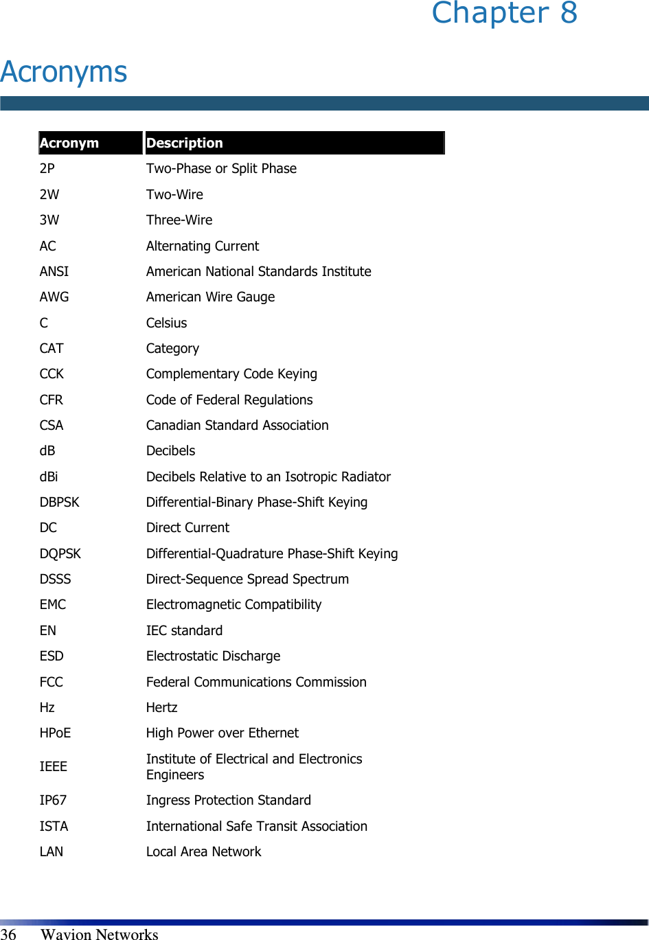   36      Wavion Networks Chapter 8   Acronyms   Acronym Description 2P   Two-Phase or Split Phase 2W   Two-Wire 3W  Three-Wire AC  Alternating Current ANSI  American National Standards Institute AWG  American Wire Gauge C  Celsius  CAT  Category CCK  Complementary Code Keying CFR  Code of Federal Regulations CSA  Canadian Standard Association  dB  Decibels dBi  Decibels Relative to an Isotropic Radiator DBPSK  Differential-Binary Phase-Shift Keying DC  Direct Current DQPSK  Differential-Quadrature Phase-Shift Keying DSSS  Direct-Sequence Spread Spectrum EMC  Electromagnetic Compatibility EN  IEC standard ESD  Electrostatic Discharge FCC  Federal Communications Commission Hz  Hertz HPoE  High Power over Ethernet IEEE  Institute of Electrical and Electronics Engineers IP67  Ingress Protection Standard ISTA  International Safe Transit Association LAN  Local Area Network 