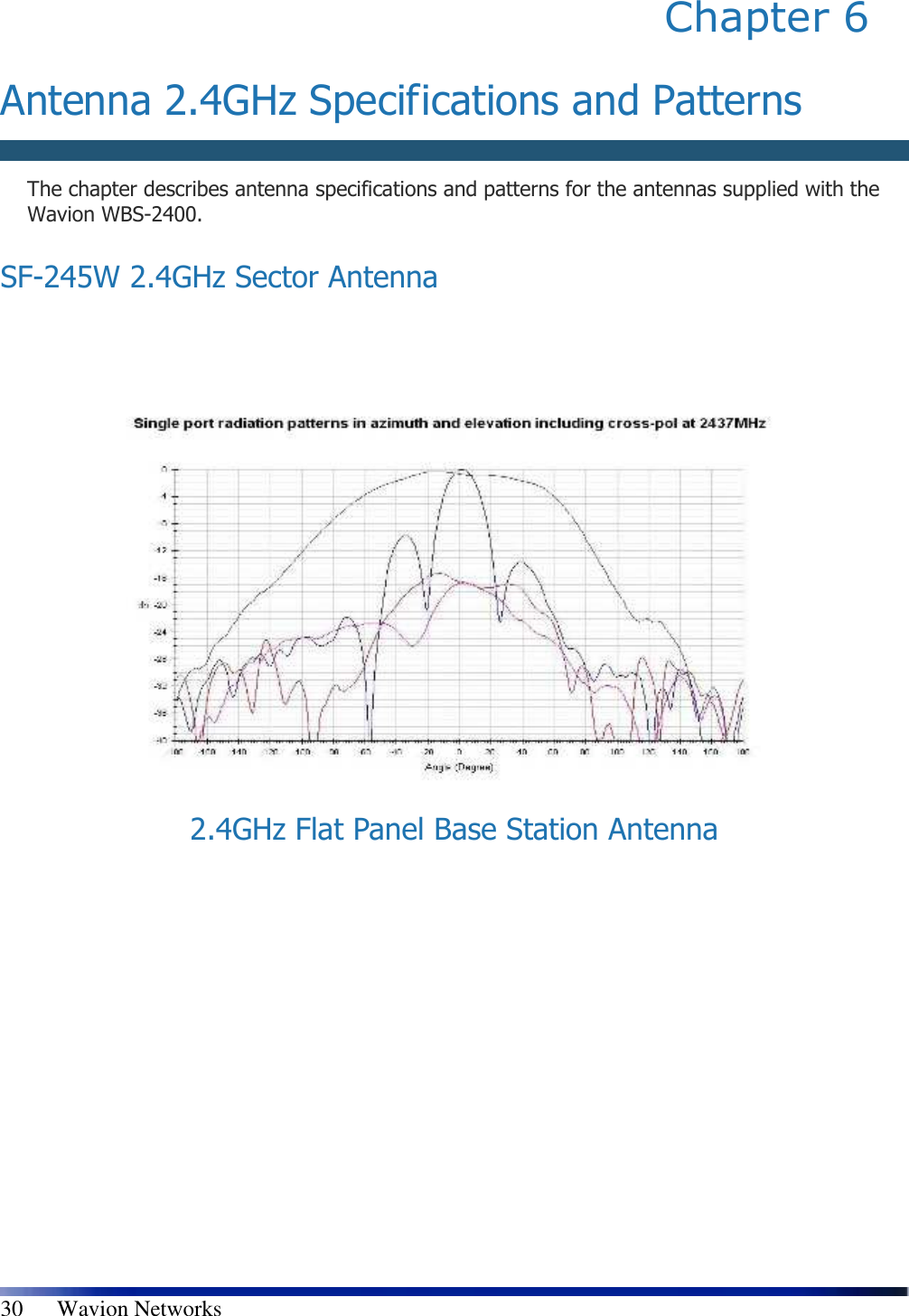   30      Wavion Networks Chapter 6   Antenna 2.4GHz Specifications and Patterns  The chapter describes antenna specifications and patterns for the antennas supplied with the Wavion WBS-2400. SF-245W 2.4GHz Sector Antenna      2.4GHz Flat Panel Base Station Antenna               