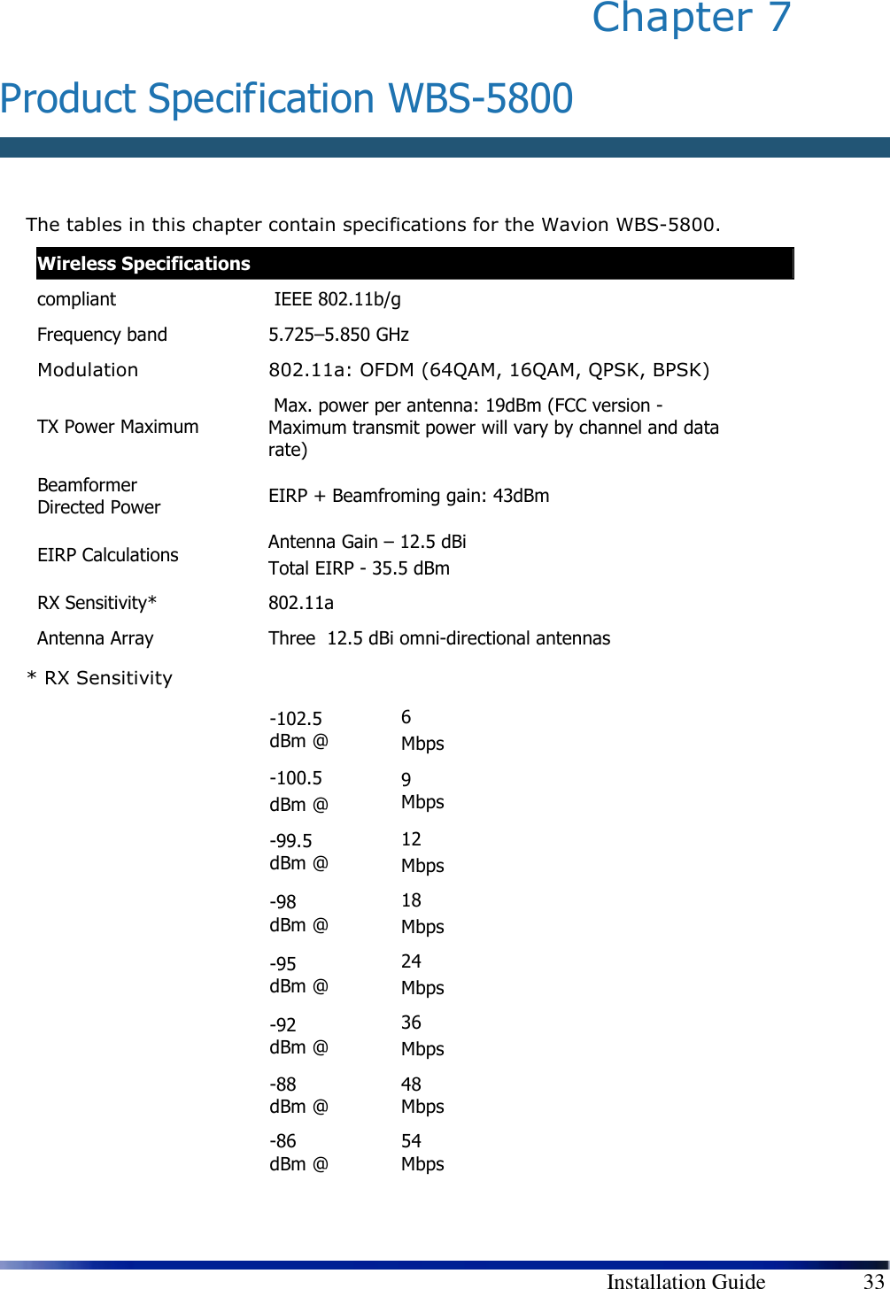        Installation Guide    33 Chapter 7   Product Specification WBS-5800  The tables in this chapter contain specifications for the Wavion WBS-5800.  Wireless Specifications compliant   IEEE 802.11b/g Frequency band  5.725–5.850 GHz Modulation  802.11a: OFDM (64QAM, 16QAM, QPSK, BPSK) TX Power Maximum  Max. power per antenna: 19dBm (FCC version - Maximum transmit power will vary by channel and data rate) Beamformer Directed Power  EIRP + Beamfroming gain: 43dBm EIRP Calculations  Antenna Gain – 12.5 dBi Total EIRP - 35.5 dBm RX Sensitivity*  802.11a Antenna Array  Three  12.5 dBi omni-directional antennas * RX Sensitivity -102.5 dBm @ 6 Mbps -100.5 dBm @ 9 Mbps -99.5 dBm @ 12 Mbps -98 dBm @ 18 Mbps -95 dBm @ 24 Mbps -92 dBm @ 36 Mbps -88 dBm @ 48 Mbps -86 dBm @ 54 Mbps 