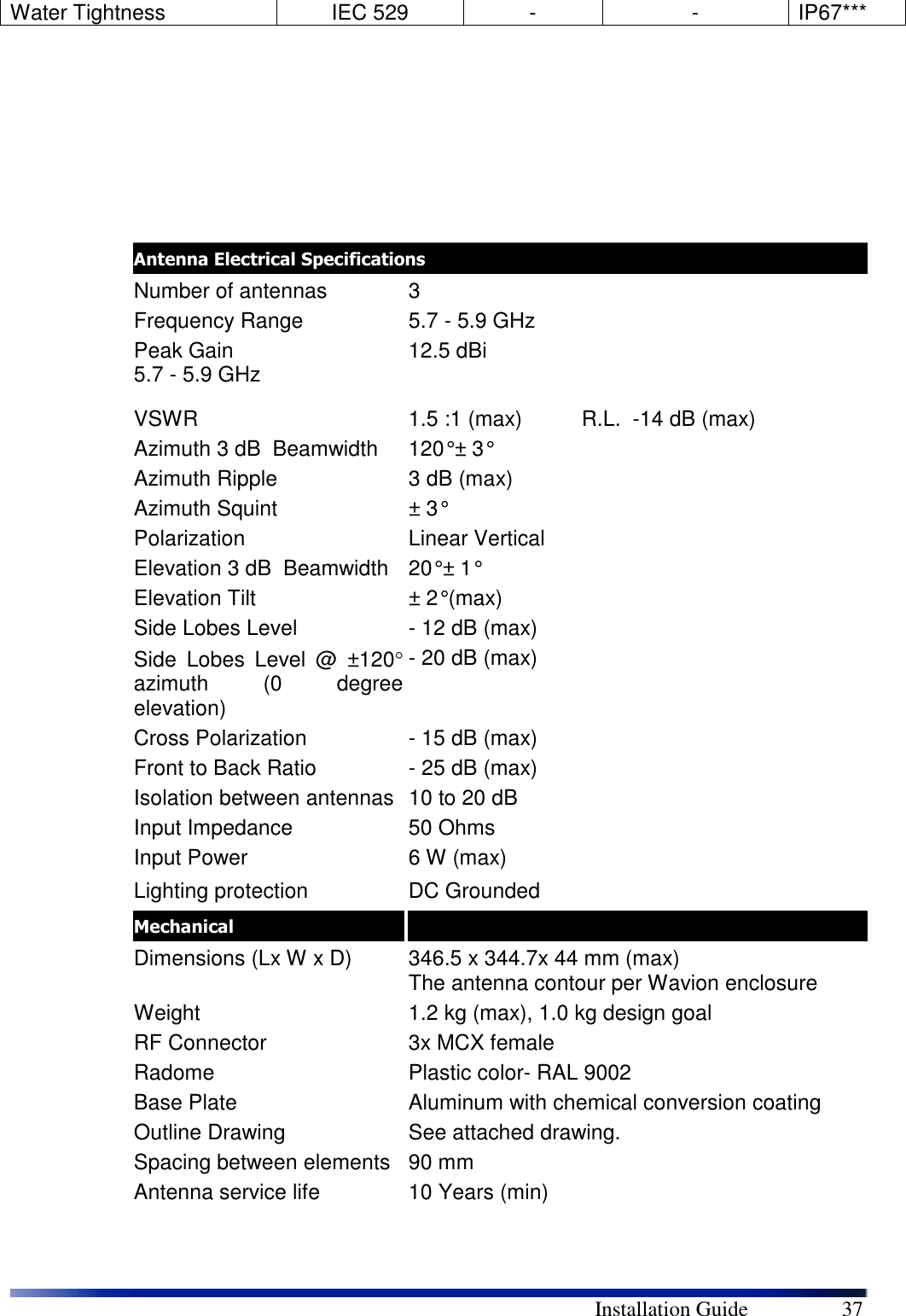        Installation Guide    37  Antenna Electrical Specifications Number of antennas  3 Frequency Range  5.7 - 5.9 GHz Peak Gain  5.7 - 5.9 GHz    12.5 dBi  VSWR  1.5 :1 (max)          R.L.  -14 dB (max) Azimuth 3 dB  Beamwidth   120° ± 3°    Azimuth Ripple  3 dB (max) Azimuth Squint  ± 3°    Polarization   Linear Vertical Elevation 3 dB  Beamwidth  20° ± 1°   Elevation Tilt  ± 2° (max)   Side Lobes Level   - 12 dB (max) Side  Lobes  Level  @  ±120° azimuth  (0  degree elevation) - 20 dB (max) Cross Polarization  - 15 dB (max) Front to Back Ratio  - 25 dB (max)  Isolation between antennas  10 to 20 dB Input Impedance  50 Ohms Input Power  6 W (max) Lighting protection  DC Grounded Mechanical   Dimensions (Lx W x D)  346.5 x 344.7x 44 mm (max) The antenna contour per Wavion enclosure Weight   1.2 kg (max), 1.0 kg design goal RF Connector  3x MCX female Radome  Plastic color- RAL 9002 Base Plate  Aluminum with chemical conversion coating Outline Drawing  See attached drawing. Spacing between elements  90 mm Antenna service life  10 Years (min)   Water Tightness  IEC 529  -  -  IP67*** 