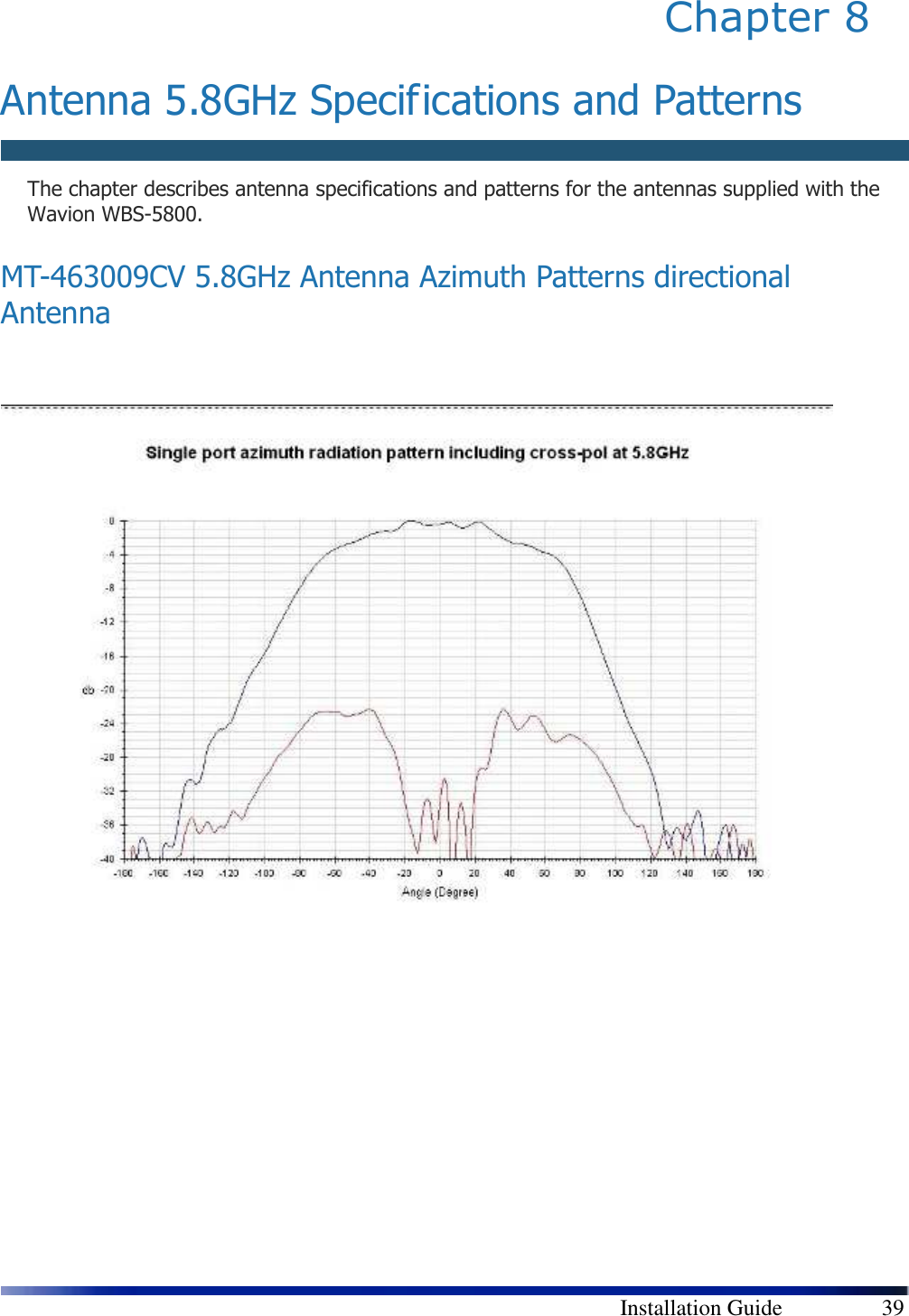        Installation Guide    39 Chapter 8   Antenna 5.8GHz Specifications and Patterns  The chapter describes antenna specifications and patterns for the antennas supplied with the Wavion WBS-5800. MT-463009CV 5.8GHz Antenna Azimuth Patterns directional Antenna               