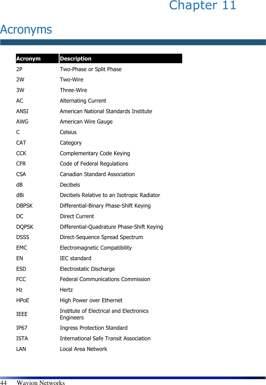   44      Wavion Networks Chapter 11   Acronyms   Acronym Description 2P   Two-Phase or Split Phase 2W   Two-Wire 3W  Three-Wire AC  Alternating Current ANSI  American National Standards Institute AWG  American Wire Gauge C  Celsius  CAT  Category CCK  Complementary Code Keying CFR  Code of Federal Regulations CSA  Canadian Standard Association  dB  Decibels dBi  Decibels Relative to an Isotropic Radiator DBPSK  Differential-Binary Phase-Shift Keying DC  Direct Current DQPSK  Differential-Quadrature Phase-Shift Keying DSSS  Direct-Sequence Spread Spectrum EMC  Electromagnetic Compatibility EN  IEC standard ESD  Electrostatic Discharge FCC  Federal Communications Commission Hz  Hertz HPoE  High Power over Ethernet IEEE  Institute of Electrical and Electronics Engineers IP67  Ingress Protection Standard ISTA  International Safe Transit Association LAN  Local Area Network 