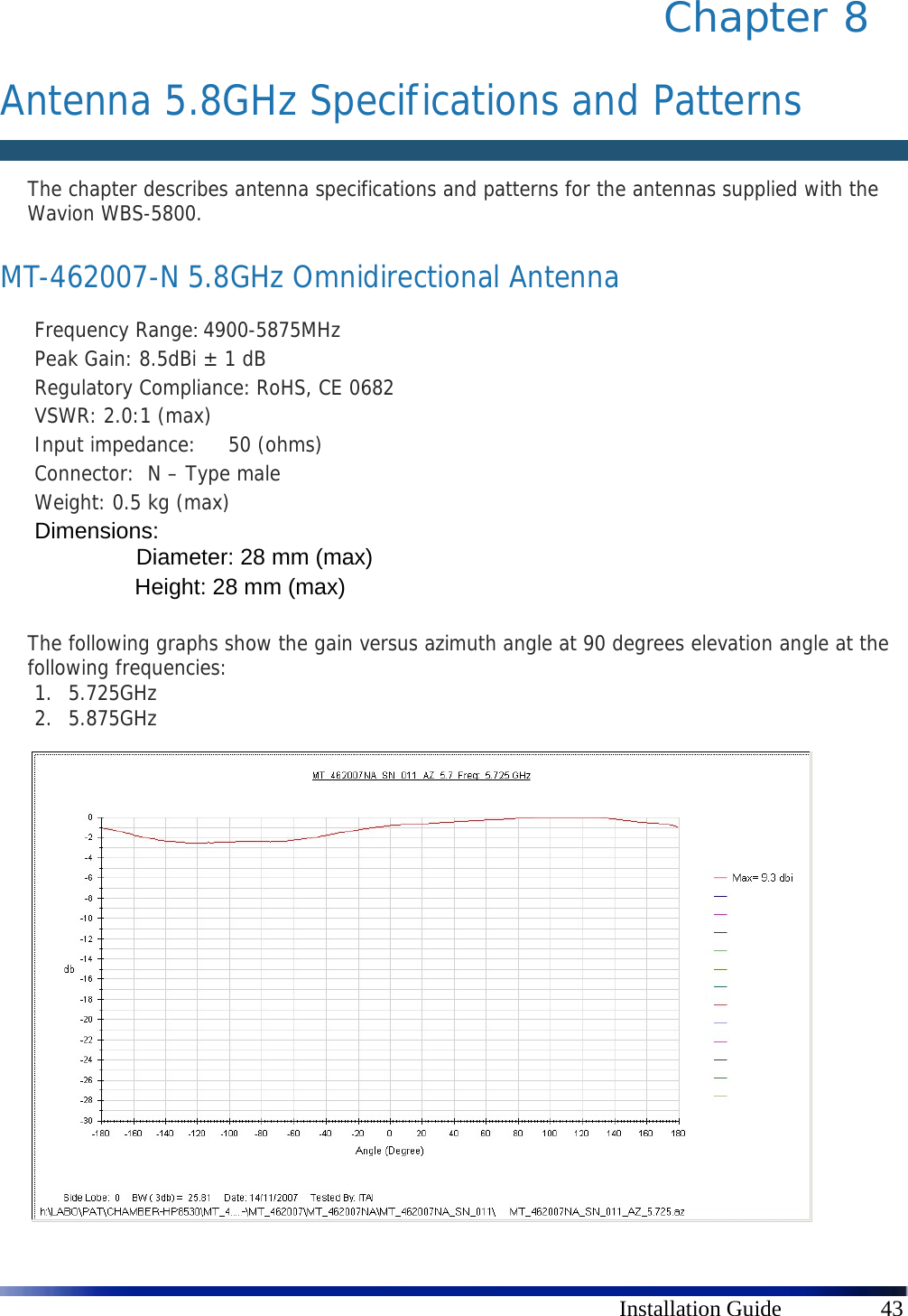      Installation Guide  43 Chapter 8   Antenna 5.8GHz Specifications and Patterns  The chapter describes antenna specifications and patterns for the antennas supplied with the Wavion WBS-5800. MT-462007-N 5.8GHz Omnidirectional Antenna Frequency Range: 4900-5875MHz Peak Gain: 8.5dBi ± 1 dB     Regulatory Compliance: RoHS, CE 0682 VSWR: 2.0:1 (max)   Input impedance:     50 (ohms) Connector:  N – Type male Weight: 0.5 kg (max)  Dimensions:    Diameter: 28 mm (max)                   Height: 28 mm (max)    The following graphs show the gain versus azimuth angle at 90 degrees elevation angle at the following frequencies: 1. 5.725GHz 2. 5.875GHz                    