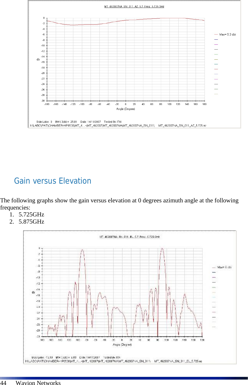   44      Wavion Networks                     Gain versus Elevation  The following graphs show the gain versus elevation at 0 degrees azimuth angle at the following frequencies: 1. 5.725GHz 2. 5.875GHz                    