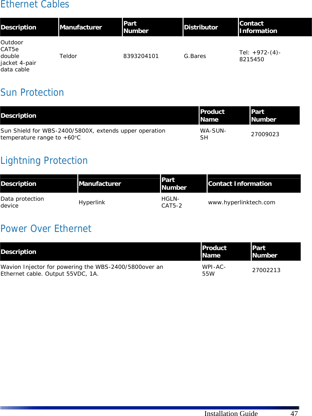      Installation Guide  47  Ethernet Cables Description  Manufacturer  Part Number  Distributor  Contact Information Outdoor CAT5e double jacket 4-pair data cable Teldor 8393204101 G.Bares Tel: +972-(4)-8215450 Sun Protection Description Product Name  Part Number Sun Shield for WBS-2400/5800X, extends upper operation temperature range to +60°C  WA-SUN-SH  27009023 Lightning Protection Description  Manufacturer  Part Number  Contact Information Data protection device  Hyperlink  HGLN-CAT5-2  www.hyperlinktech.com Power Over Ethernet Description  Product Name  Part Number Wavion Injector for powering the WBS-2400/5800over an Ethernet cable. Output 55VDC, 1A.  WPI-AC-55W  27002213 