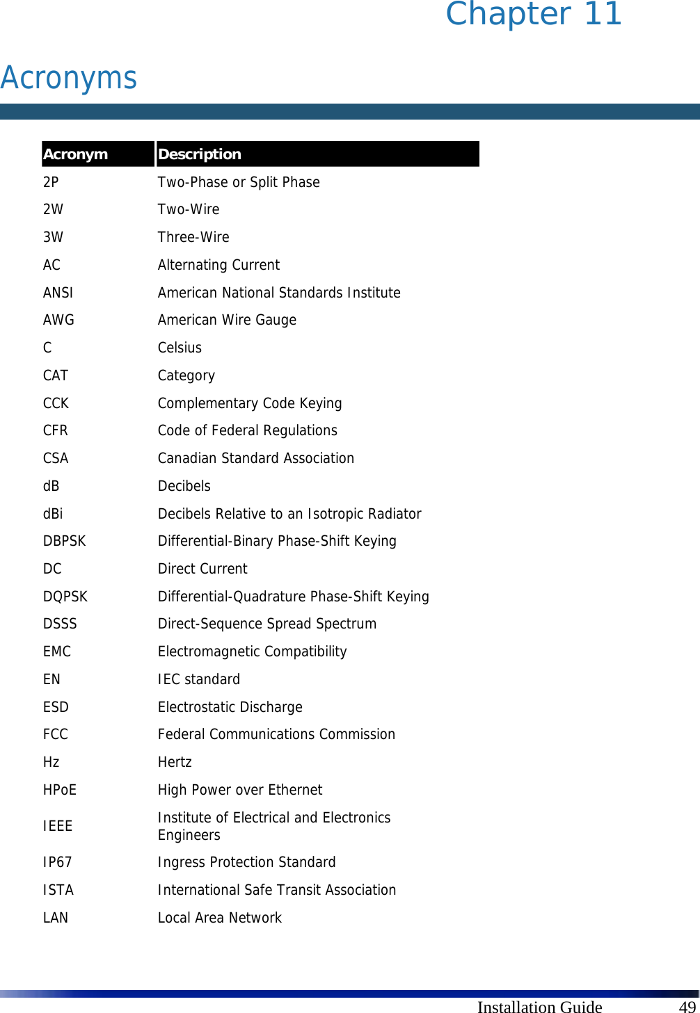      Installation Guide  49 Chapter 11   Acronyms   Acronym Description 2P   Two-Phase or Split Phase 2W   Two-Wire 3W Three-Wire AC Alternating Current ANSI  American National Standards Institute AWG American Wire Gauge C Celsius  CAT Category CCK  Complementary Code Keying CFR  Code of Federal Regulations CSA  Canadian Standard Association  dB Decibels dBi  Decibels Relative to an Isotropic Radiator DBPSK Differential-Binary Phase-Shift Keying DC Direct Current DQPSK Differential-Quadrature Phase-Shift Keying DSSS  Direct-Sequence Spread Spectrum EMC Electromagnetic Compatibility EN IEC standard ESD Electrostatic Discharge FCC Federal Communications Commission Hz Hertz HPoE  High Power over Ethernet IEEE  Institute of Electrical and Electronics Engineers IP67  Ingress Protection Standard ISTA  International Safe Transit Association LAN  Local Area Network 