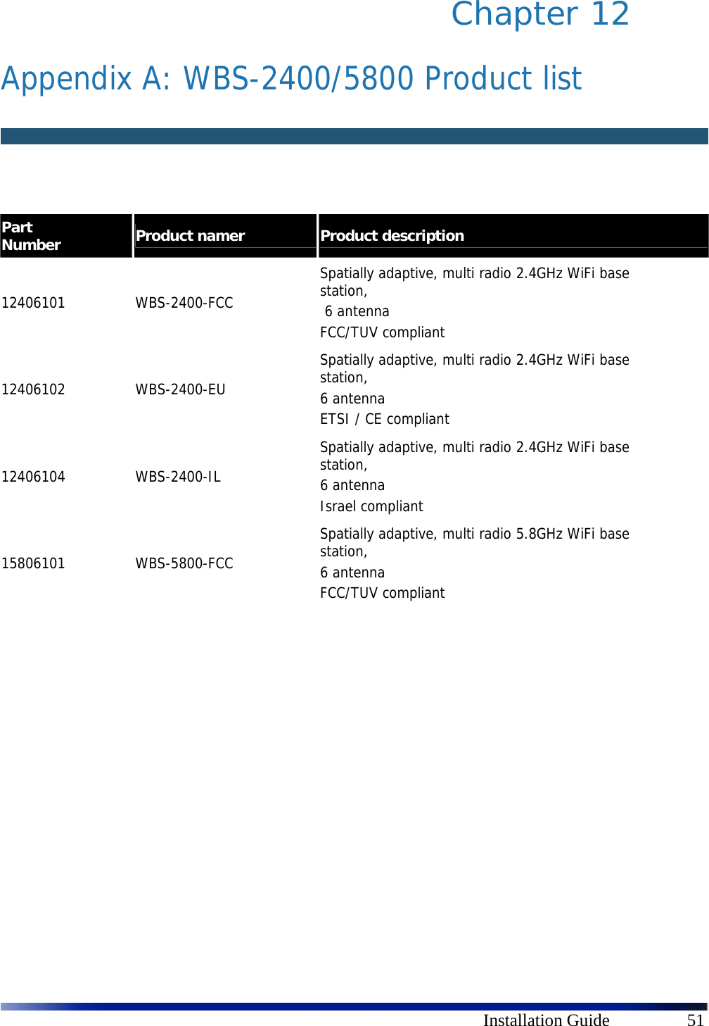      Installation Guide  51 Chapter 12   Appendix A: WBS-2400/5800 Product list     Part Number  Product namer  Product description 12406101 WBS-2400-FCC Spatially adaptive, multi radio 2.4GHz WiFi base station,  6 antenna FCC/TUV compliant  12406102 WBS-2400-EU Spatially adaptive, multi radio 2.4GHz WiFi base station,  6 antenna ETSI / CE compliant 12406104 WBS-2400-IL Spatially adaptive, multi radio 2.4GHz WiFi base station,  6 antenna Israel compliant 15806101 WBS-5800-FCC Spatially adaptive, multi radio 5.8GHz WiFi base station, 6 antenna FCC/TUV compliant     