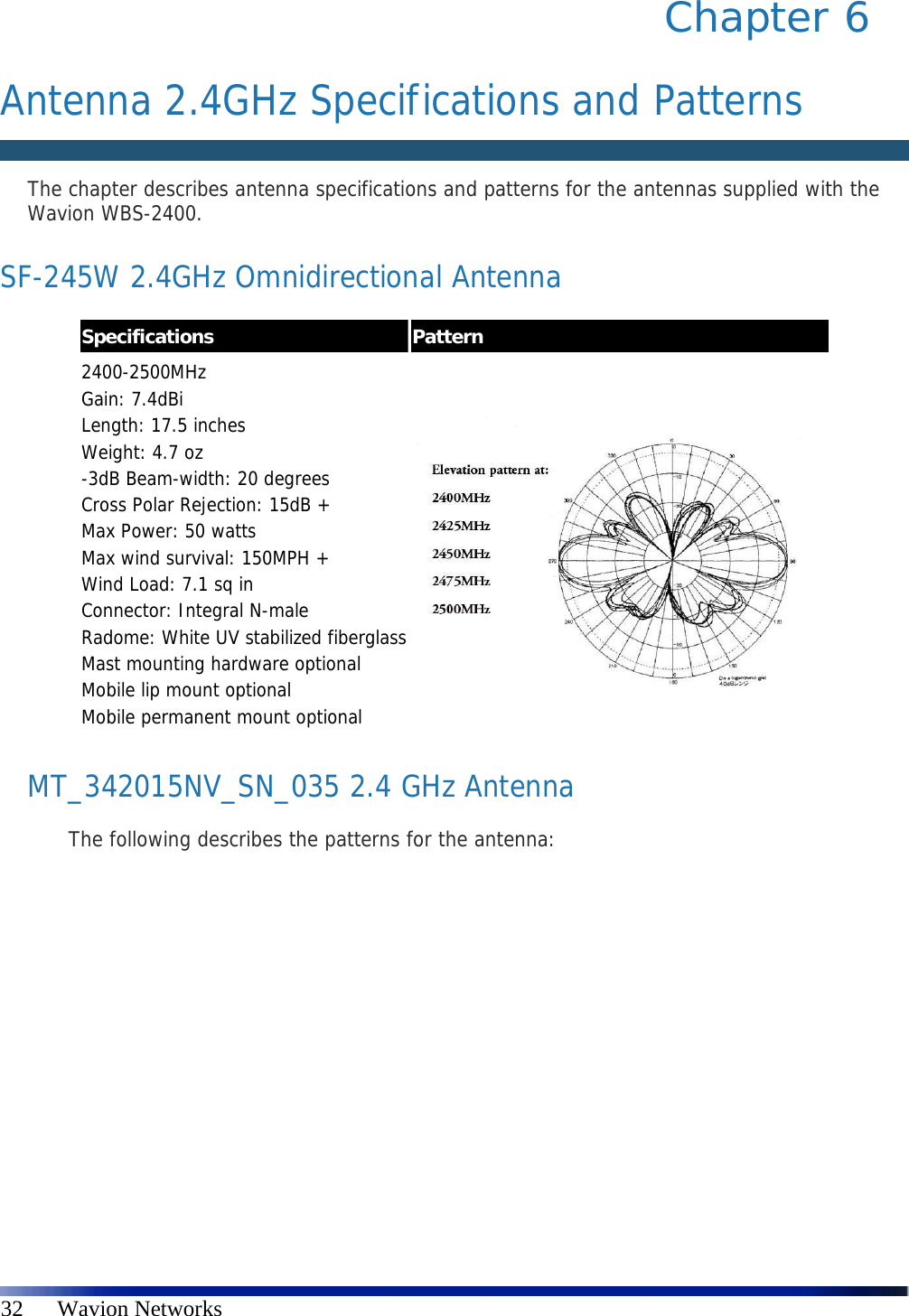   32      Wavion Networks Chapter 6   Antenna 2.4GHz Specifications and Patterns  The chapter describes antenna specifications and patterns for the antennas supplied with the Wavion WBS-2400. SF-245W 2.4GHz Omnidirectional Antenna Specifications  Pattern 2400-2500MHz Gain: 7.4dBi Length: 17.5 inches Weight: 4.7 oz -3dB Beam-width: 20 degrees Cross Polar Rejection: 15dB + Max Power: 50 watts Max wind survival: 150MPH + Wind Load: 7.1 sq in Connector: Integral N-male Radome: White UV stabilized fiberglassMast mounting hardware optional Mobile lip mount optional Mobile permanent mount optional    MT_342015NV_SN_035 2.4 GHz Antenna The following describes the patterns for the antenna:    