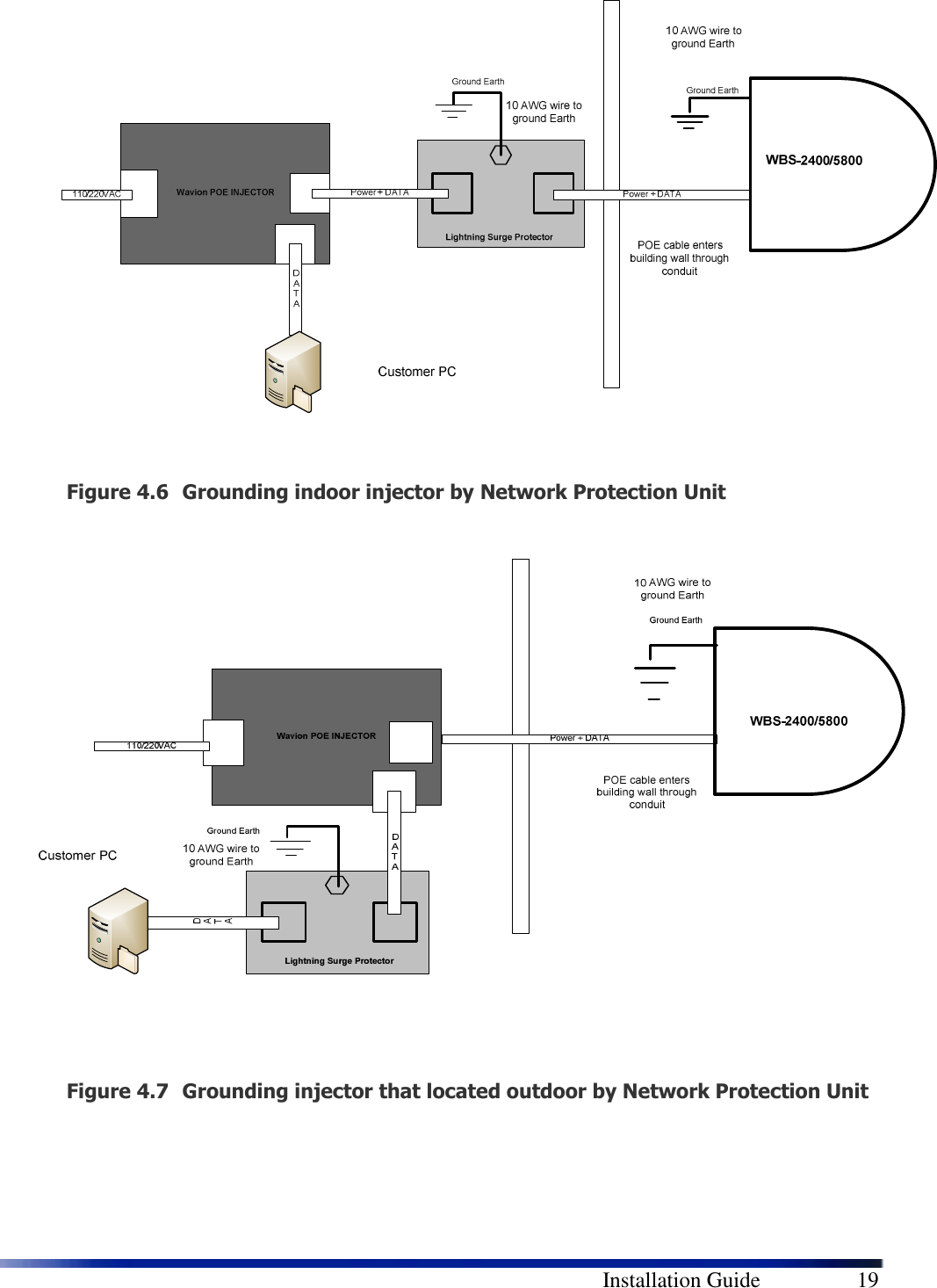        Installation Guide    19  Figure 4.6 Grounding indoor injector by Network Protection Unit    Figure 4.7 Grounding injector that located outdoor by Network Protection Unit  