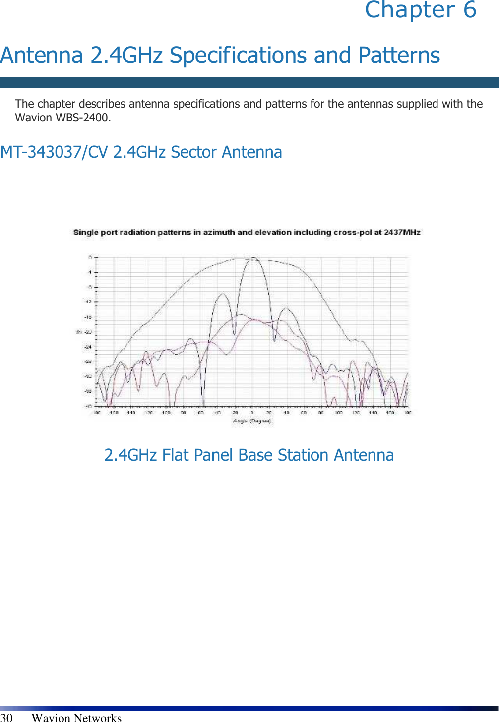   30      Wavion Networks Chapter 6   Antenna 2.4GHz Specifications and Patterns  The chapter describes antenna specifications and patterns for the antennas supplied with the Wavion WBS-2400. MT-343037/CV 2.4GHz Sector Antenna      2.4GHz Flat Panel Base Station Antenna               