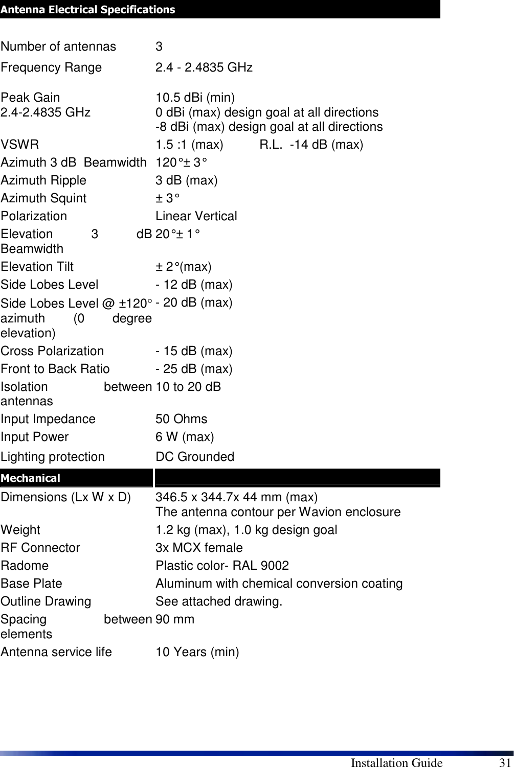        Installation Guide    31                                                Antenna Electrical Specifications    Number of antennas  3 Frequency Range  2.4 - 2.4835 GHz Peak Gain    2.4-2.4835 GHz  10.5 dBi (min) 0 dBi (max) design goal at all directions -8 dBi (max) design goal at all directions VSWR  1.5 :1 (max)          R.L.  -14 dB (max) Azimuth 3 dB  Beamwidth  120° ± 3°    Azimuth Ripple  3 dB (max) Azimuth Squint  ± 3°    Polarization   Linear Vertical Elevation 3  dB  Beamwidth  20° ± 1°   Elevation Tilt  ± 2° (max)   Side Lobes Level   - 12 dB (max) Side Lobes Level @ ±120° azimuth  (0  degree elevation) - 20 dB (max) Cross Polarization  - 15 dB (max) Front to Back Ratio  - 25 dB (max)  Isolation  between antennas  10 to 20 dB Input Impedance  50 Ohms Input Power  6 W (max) Lighting protection  DC Grounded Mechanical   Dimensions (Lx W x D)  346.5 x 344.7x 44 mm (max) The antenna contour per Wavion enclosure Weight   1.2 kg (max), 1.0 kg design goal RF Connector  3x MCX female Radome  Plastic color- RAL 9002 Base Plate  Aluminum with chemical conversion coating Outline Drawing  See attached drawing. Spacing  between elements  90 mm Antenna service life  10 Years (min)   