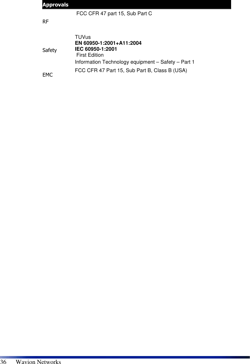   36      Wavion Networks Approvals RF  FCC CFR 47 part 15, Sub Part C   Safety TUVus EN 60950-1:2001+A11:2004 IEC 60950-1:2001  First Edition Information Technology equipment – Safety – Part 1 EMC  FCC CFR 47 Part 15, Sub Part B, Class B (USA)  