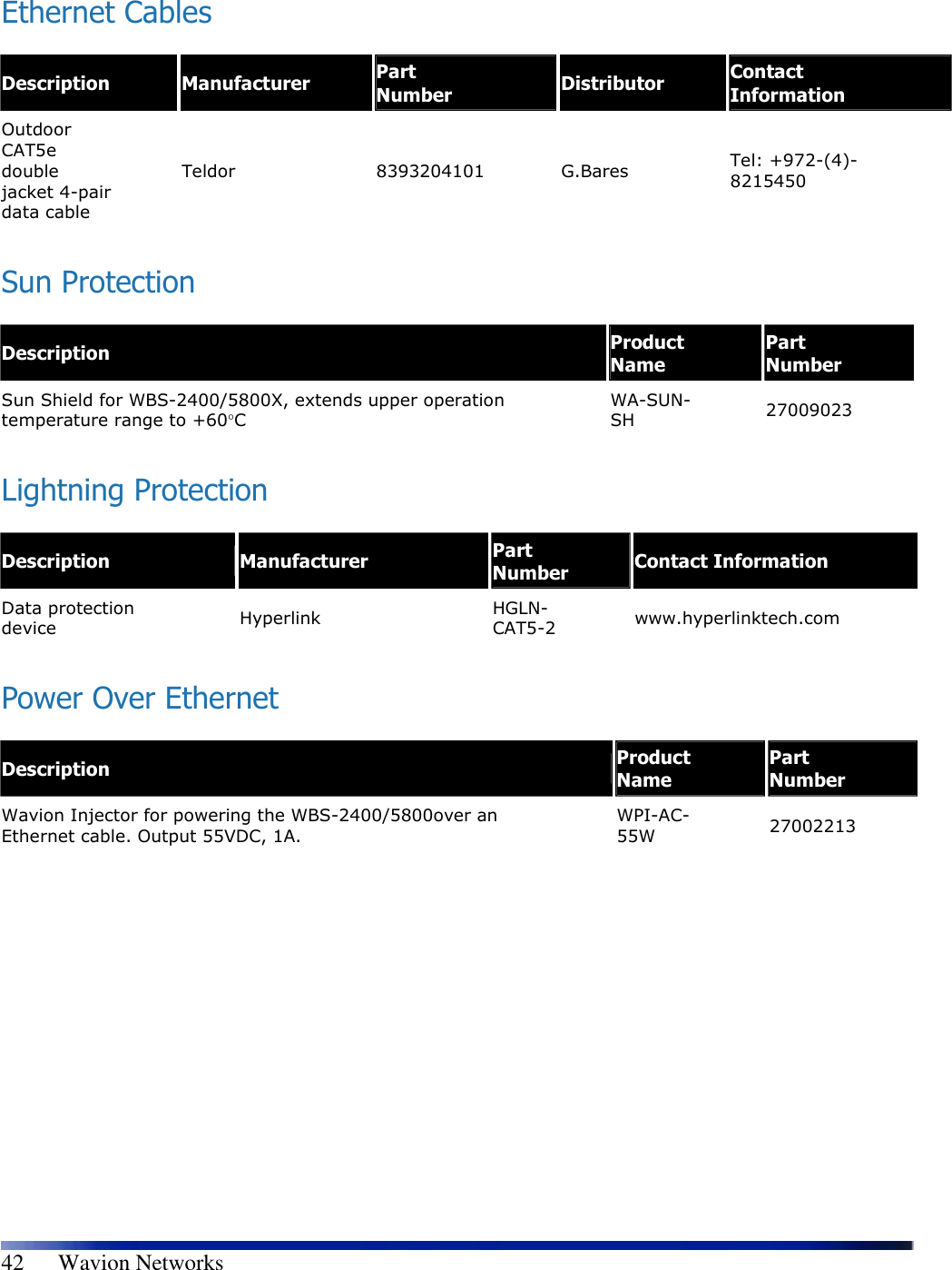   42      Wavion Networks  Ethernet Cables Description  Manufacturer  Part Number  Distributor  Contact Information Outdoor CAT5e double jacket 4-pair data cable Teldor  8393204101  G.Bares  Tel: +972-(4)-8215450 Sun Protection Description Product Name Part Number Sun Shield for WBS-2400/5800X, extends upper operation temperature range to +60°C WA-SUN-SH  27009023 Lightning Protection Description  Manufacturer  Part Number  Contact Information Data protection device  Hyperlink  HGLN-CAT5-2  www.hyperlinktech.com Power Over Ethernet Description  Product Name Part Number Wavion Injector for powering the WBS-2400/5800over an Ethernet cable. Output 55VDC, 1A. WPI-AC-55W  27002213 