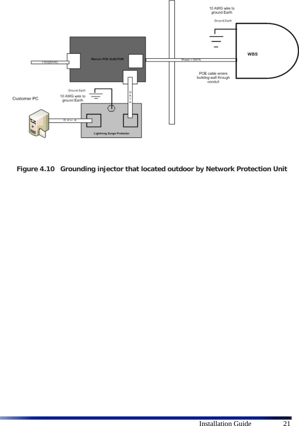      Installation Guide  21   Figure 4.10 Grounding injector that located outdoor by Network Protection Unit   