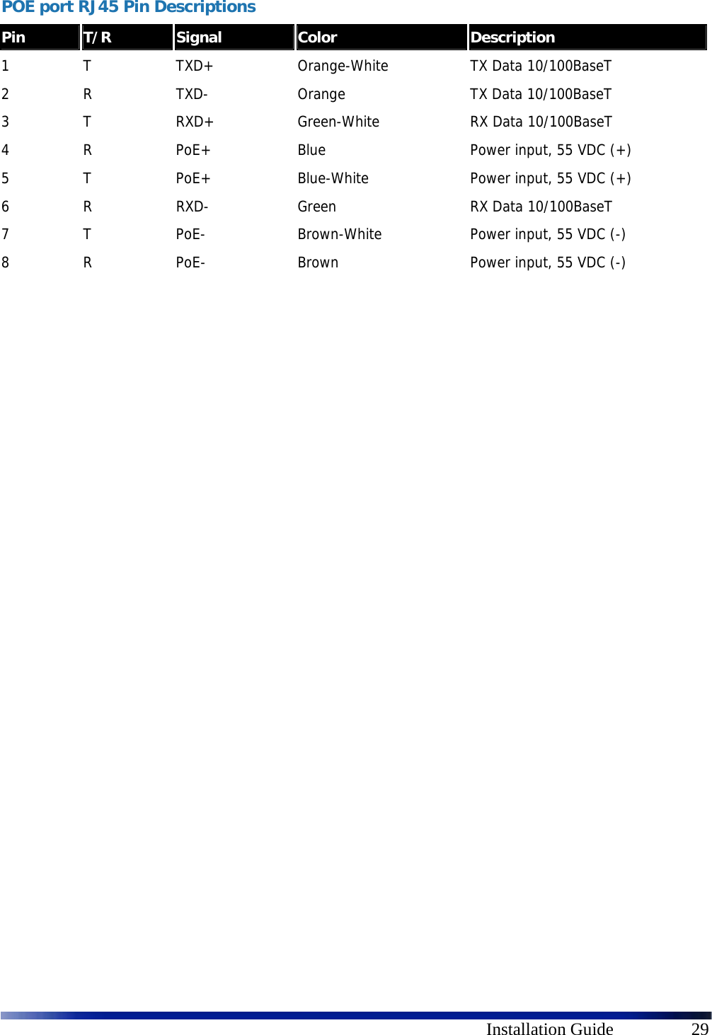      Installation Guide  29 POE port RJ45 Pin Descriptions  Pin  T/R  Signal  Color  Description 1  T  TXD+  Orange-White  TX Data 10/100BaseT 2  R  TXD-  Orange  TX Data 10/100BaseT 3  T  RXD+  Green-White  RX Data 10/100BaseT 4  R  PoE+  Blue  Power input, 55 VDC (+) 5  T  PoE+  Blue-White  Power input, 55 VDC (+) 6  R  RXD-  Green  RX Data 10/100BaseT 7  T  PoE-  Brown-White  Power input, 55 VDC (-) 8  R  PoE-  Brown  Power input, 55 VDC (-)  