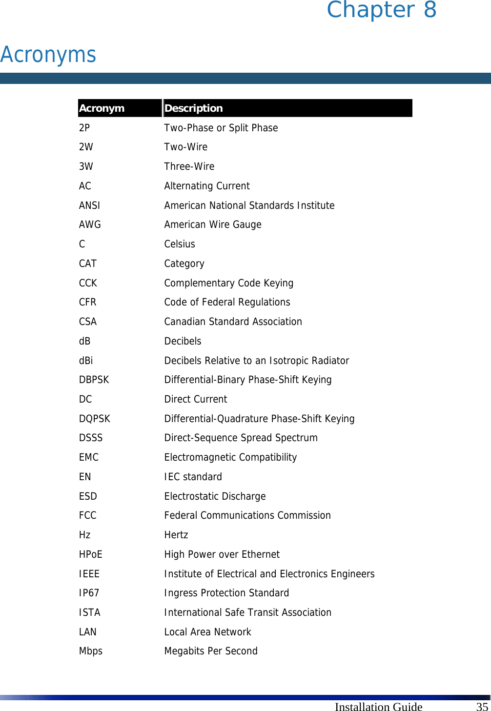      Installation Guide  35 Chapter 8   Acronyms   Acronym Description 2P   Two-Phase or Split Phase 2W   Two-Wire 3W Three-Wire AC Alternating Current ANSI  American National Standards Institute AWG American Wire Gauge C Celsius  CAT Category CCK  Complementary Code Keying CFR  Code of Federal Regulations CSA  Canadian Standard Association  dB Decibels dBi  Decibels Relative to an Isotropic Radiator DBPSK Differential-Binary Phase-Shift Keying DC Direct Current DQPSK Differential-Quadrature Phase-Shift Keying DSSS  Direct-Sequence Spread Spectrum EMC Electromagnetic Compatibility EN IEC standard ESD Electrostatic Discharge FCC Federal Communications Commission Hz Hertz HPoE  High Power over Ethernet IEEE  Institute of Electrical and Electronics Engineers IP67  Ingress Protection Standard ISTA  International Safe Transit Association LAN  Local Area Network Mbps Megabits Per Second 