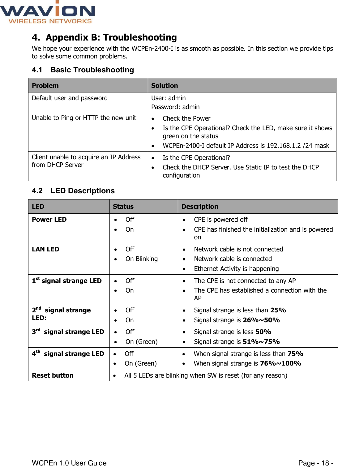  WCPEn 1.0 User Guide  Page - 18 - 4. Appendix B: Troubleshooting We hope your experience with the WCPEn-2400-I is as smooth as possible. In this section we provide tips to solve some common problems. 4.1 Basic Troubleshooting Problem Solution Default user and password User: admin  Password: admin Unable to Ping or HTTP the new unit  Check the Power   Is the CPE Operational? Check the LED, make sure it shows green on the status  WCPEn-2400-I default IP Address is 192.168.1.2 /24 mask Client unable to acquire an IP Address from DHCP Server  Is the CPE Operational?  Check the DHCP Server. Use Static IP to test the DHCP configuration 4.2 LED Descriptions LED Status Description Power LED  Off  On   CPE is powered off  CPE has finished the initialization and is powered on LAN LED  Off  On Blinking   Network cable is not connected  Network cable is connected  Ethernet Activity is happening 1st signal strange LED  Off  On   The CPE is not connected to any AP  The CPE has established a connection with the AP 2nd  signal strange LED:  Off   On   Signal strange is less than 25%  Signal strange is 26%~50%   3rd  signal strange LED  Off  On (Green)  Signal strange is less 50%  Signal strange is 51%~75%   4th  signal strange LED  Off  On (Green)  When signal strange is less than 75%  When signal strange is 76%~100%  Reset button  All 5 LEDs are blinking when SW is reset (for any reason)  